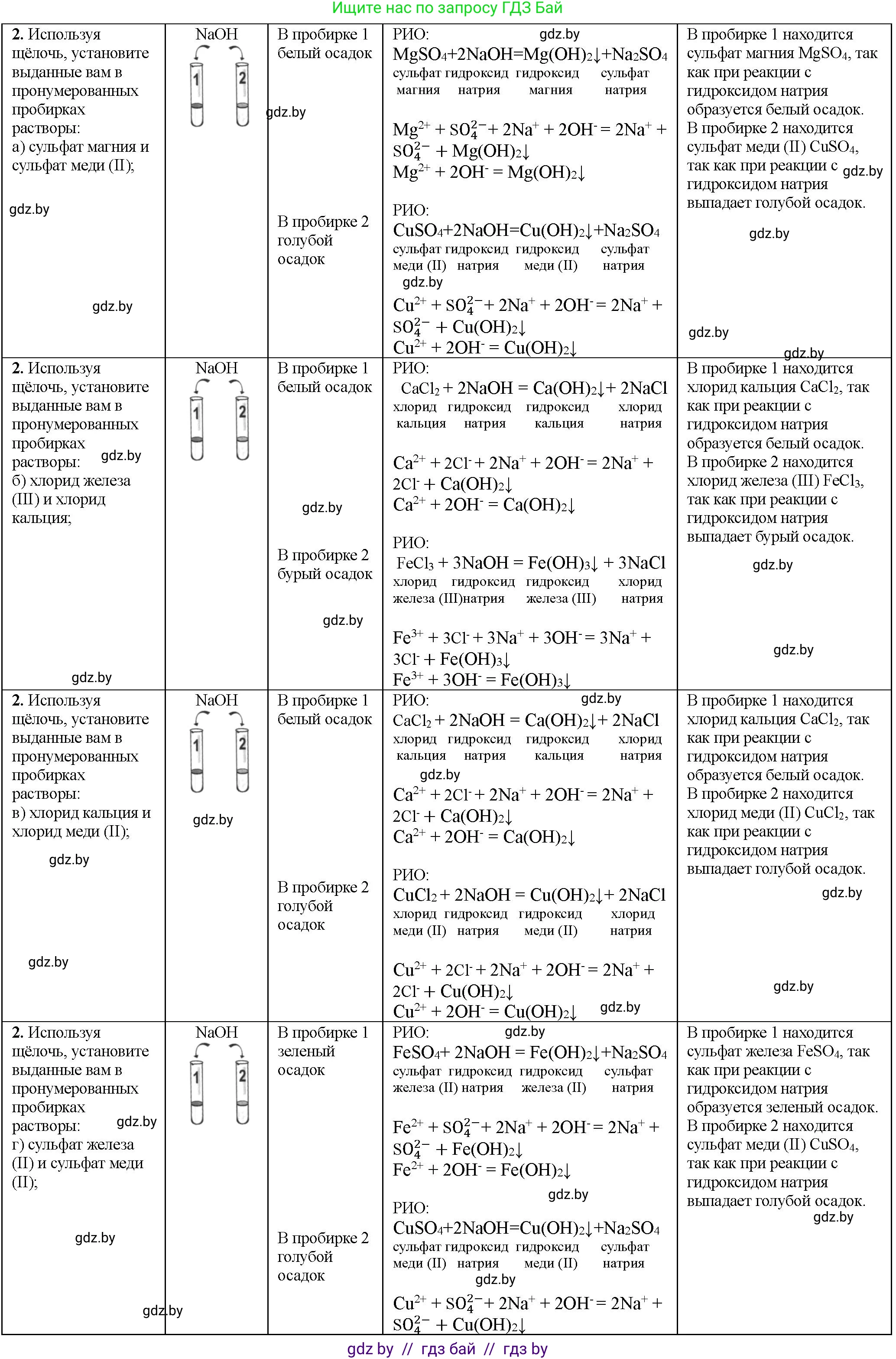 Химия, 11 класс Тетрадь для практических работ, автор: Борушко Ирина Ивановна, издательство Сэр-Вит, Минск, 2022, оранжевого цвета, Часть 1, страница 22, номер 2, Решение
