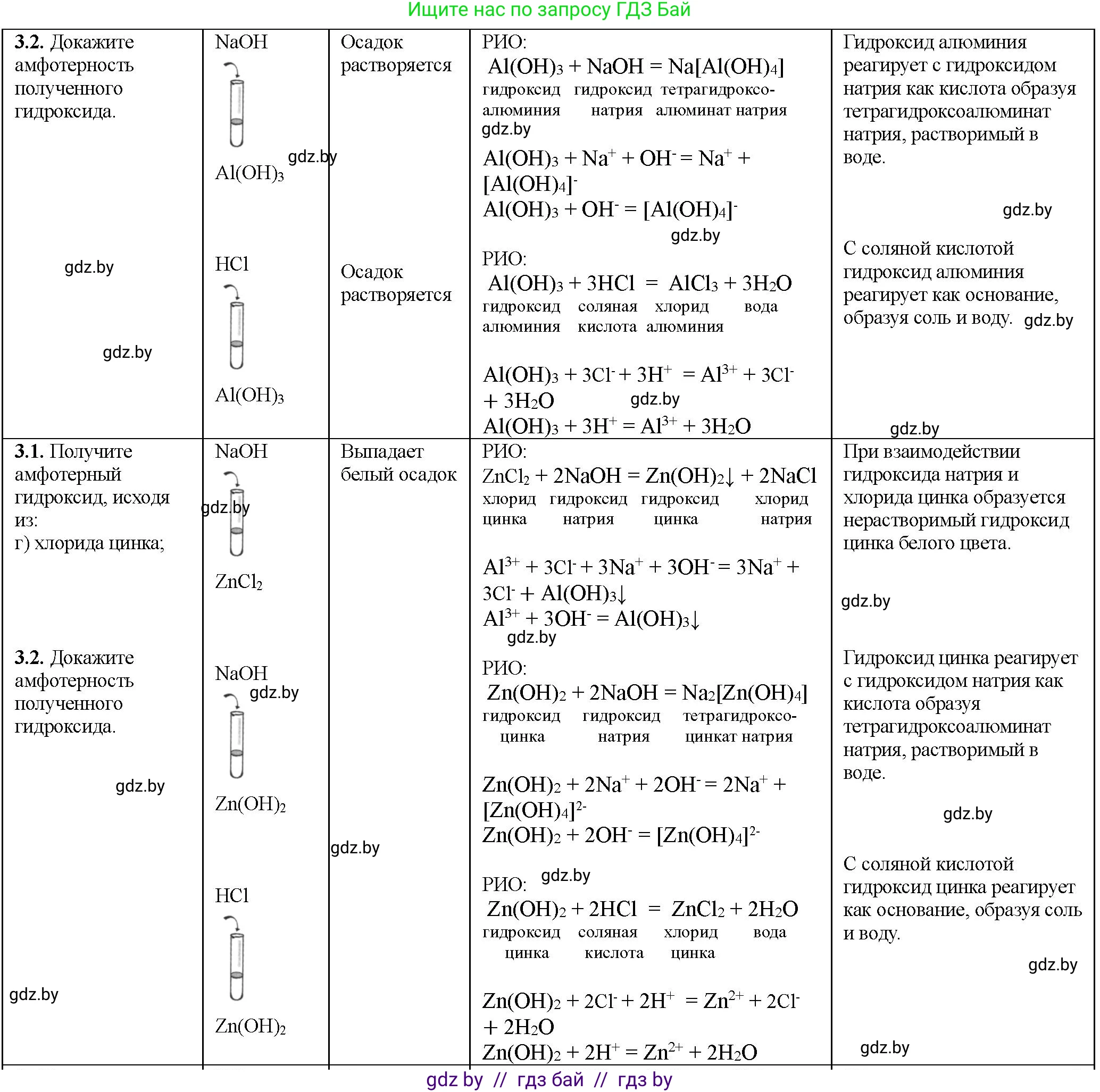 Химия, 11 класс Тетрадь для практических работ, автор: Борушко Ирина Ивановна, издательство Сэр-Вит, Минск, 2022, оранжевого цвета, Часть 1, страница 22, номер 3, Решение (продолжение 2)