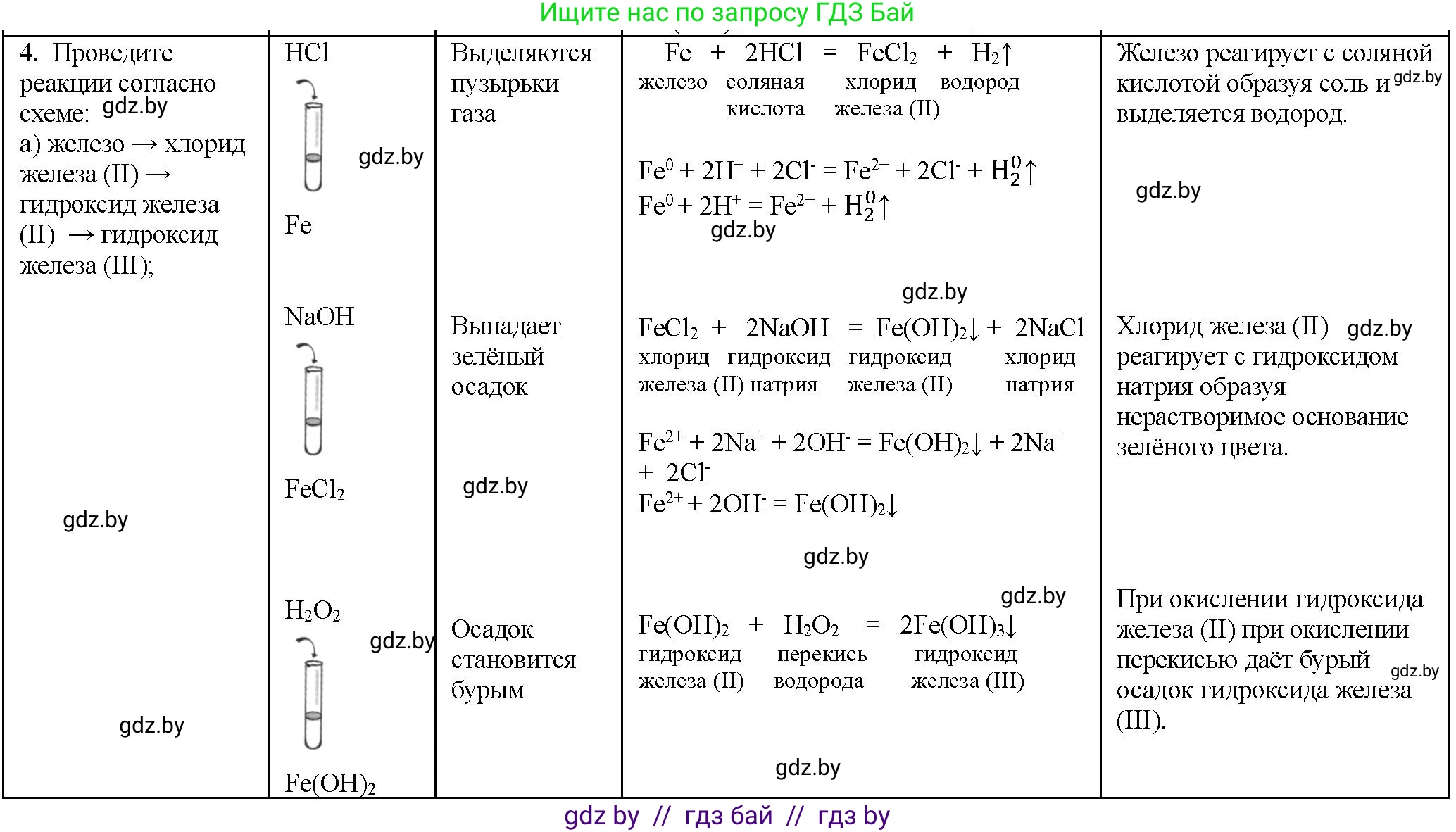 Химия, 11 класс Тетрадь для практических работ, автор: Борушко Ирина Ивановна, издательство Сэр-Вит, Минск, 2022, оранжевого цвета, Часть 1, страница 24, номер 4, Решение