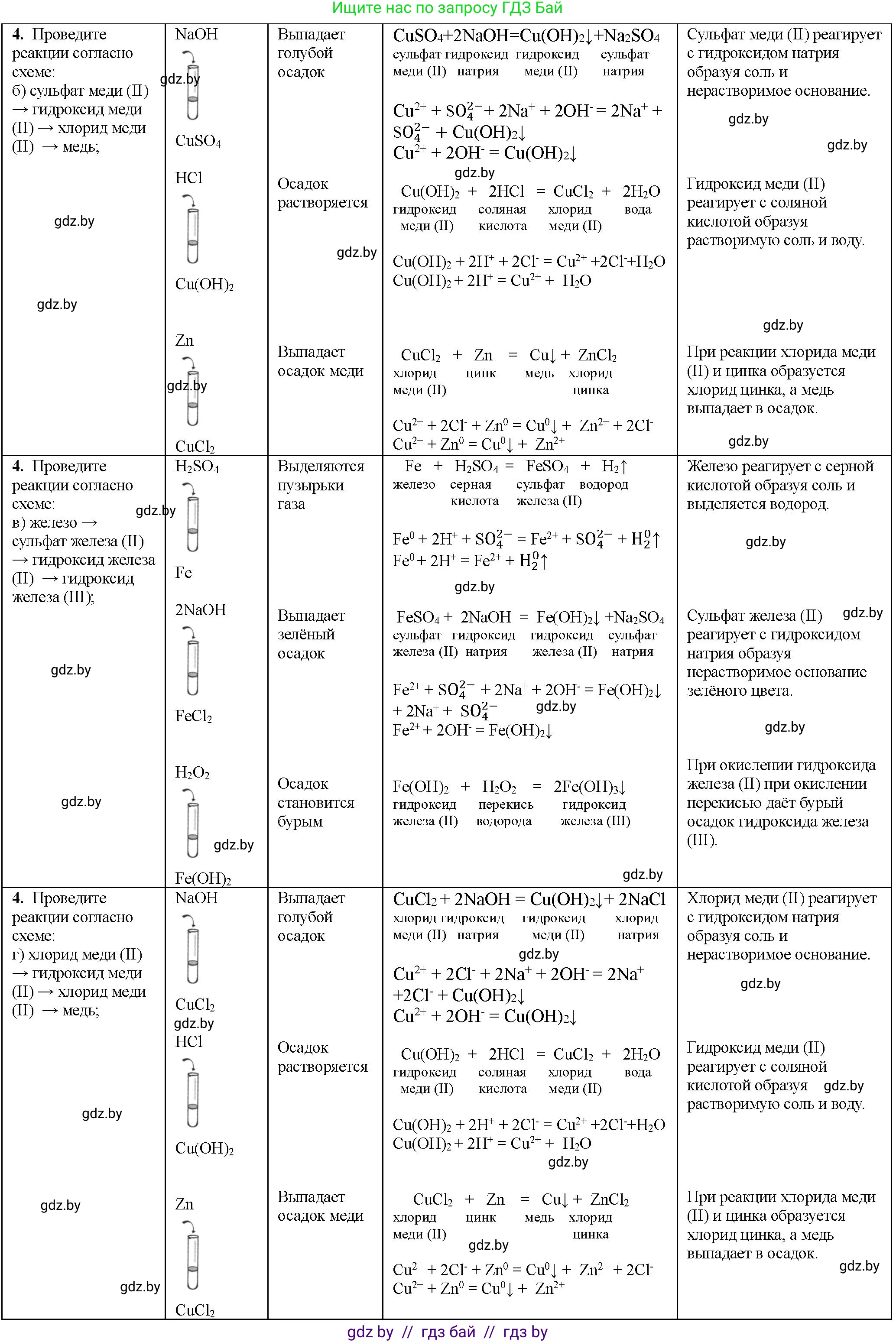 Химия, 11 класс Тетрадь для практических работ, автор: Борушко Ирина Ивановна, издательство Сэр-Вит, Минск, 2022, оранжевого цвета, Часть 1, страница 24, номер 4, Решение (продолжение 2)