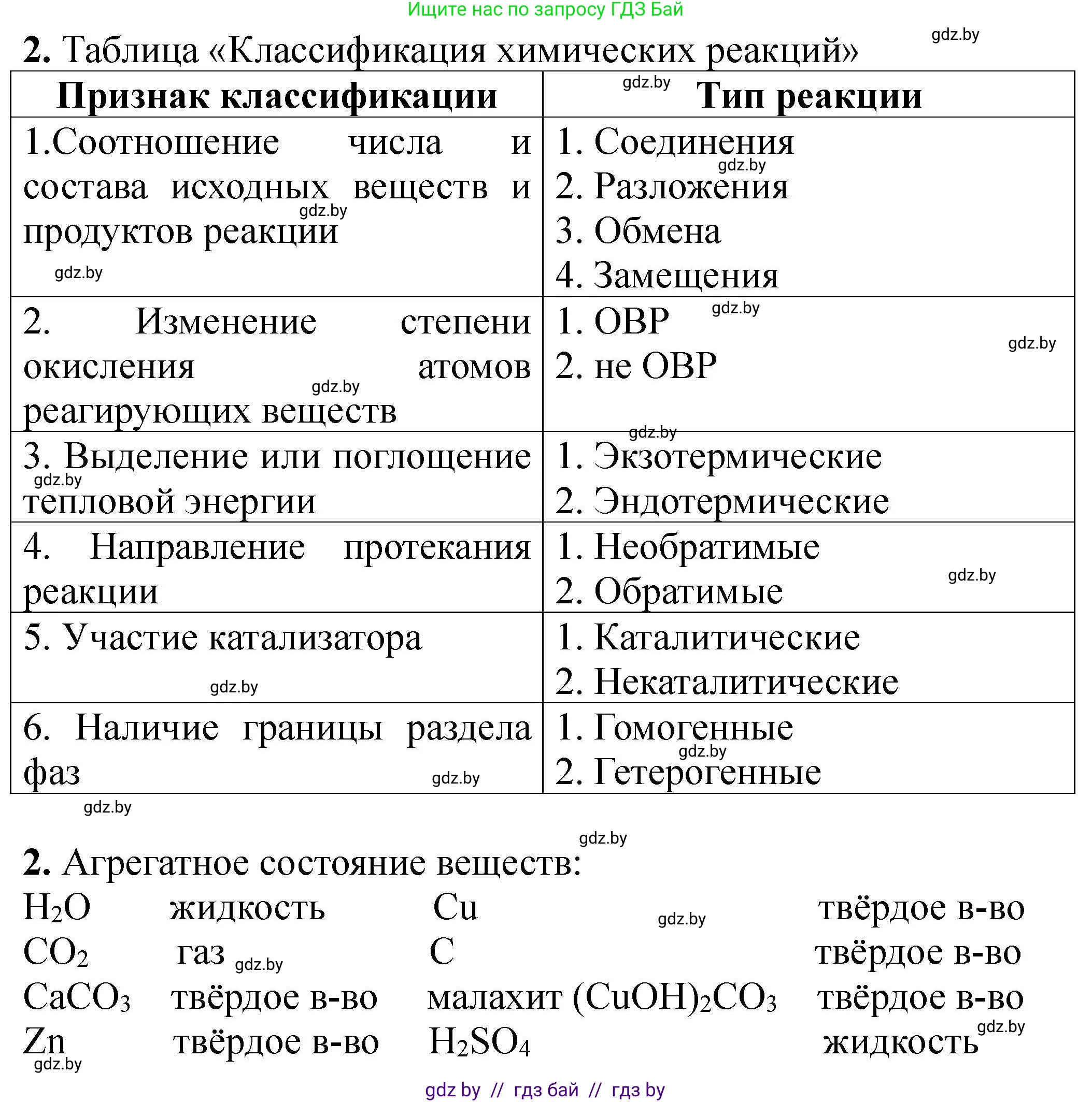 Химия, 11 класс Тетрадь для практических работ, автор: Борушко Ирина Ивановна, издательство Сэр-Вит, Минск, 2022, оранжевого цвета, Часть 2, страница 24, номер 2, Решение