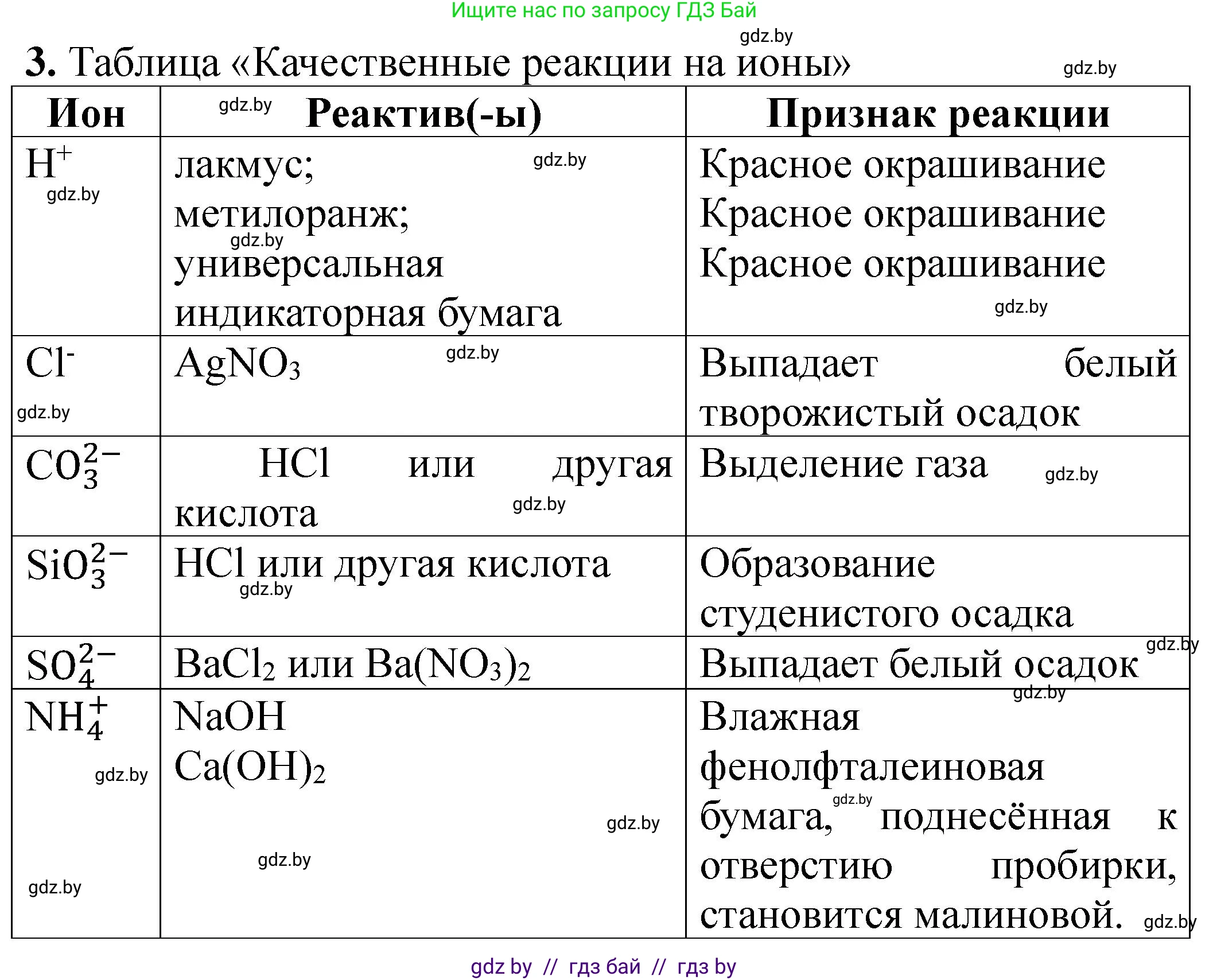 Химия, 11 класс Тетрадь для практических работ, автор: Борушко Ирина Ивановна, издательство Сэр-Вит, Минск, 2022, оранжевого цвета, Часть 2, страница 28, номер 3, Решение