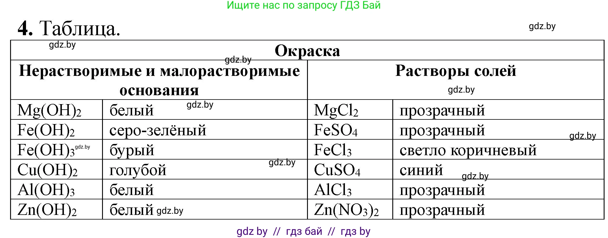 Химия, 11 класс Тетрадь для практических работ, автор: Борушко Ирина Ивановна, издательство Сэр-Вит, Минск, 2022, оранжевого цвета, Часть 2, страница 30, номер 4, Решение