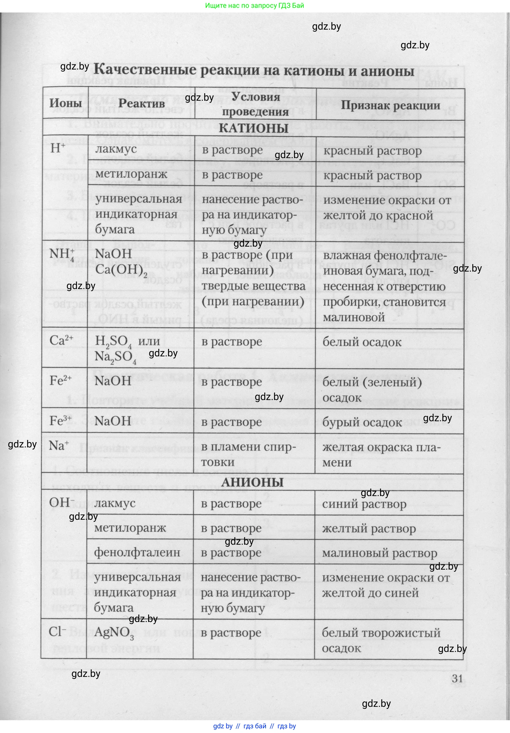 Химия, 11 класс Тетрадь для практических работ, автор: Борушко Ирина Ивановна, издательство Сэр-Вит, Минск, 2021, розового цвета, страница 31