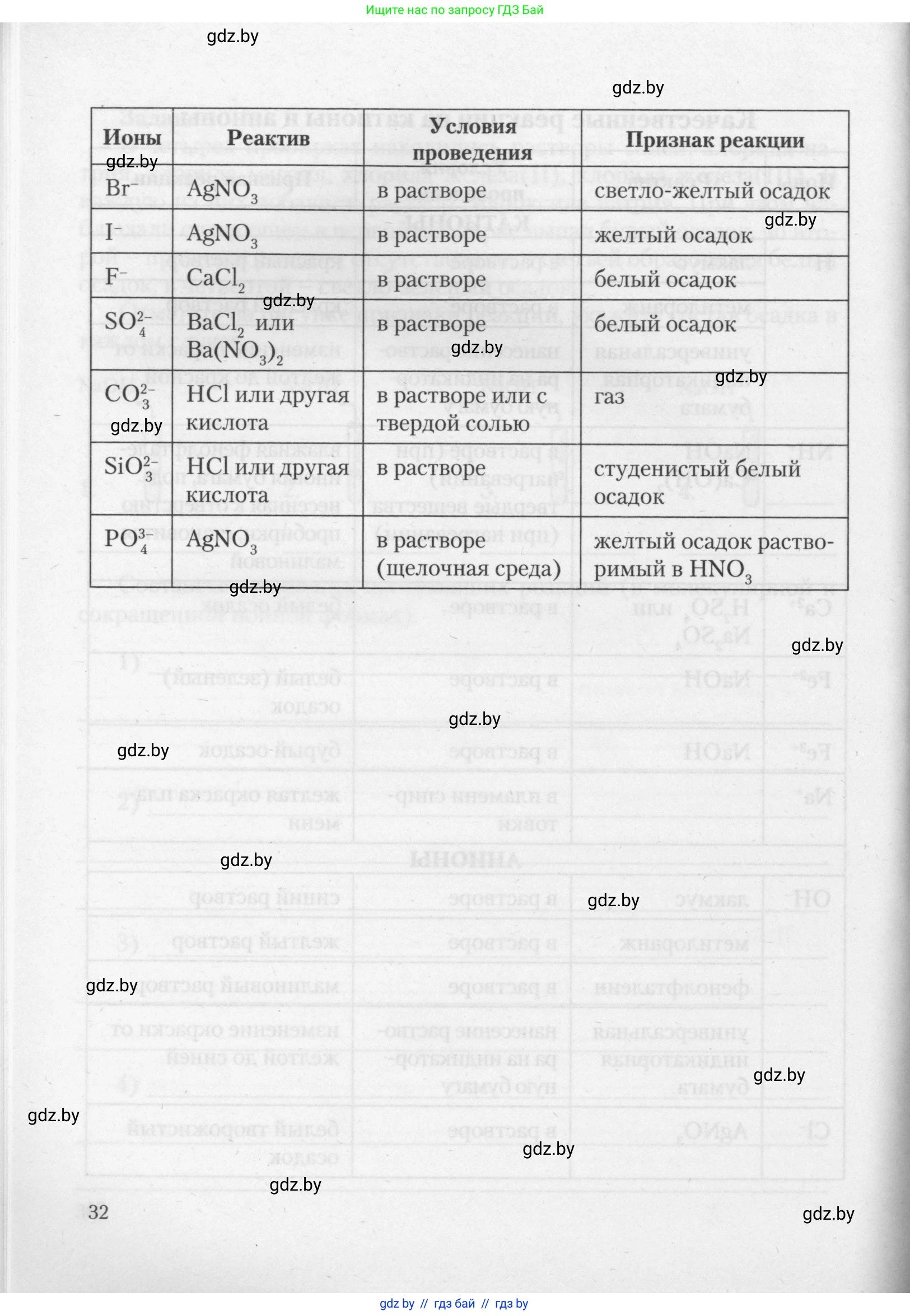 Химия, 11 класс Тетрадь для практических работ, автор: Борушко Ирина Ивановна, издательство Сэр-Вит, Минск, 2021, розового цвета, Часть 1, страница 32