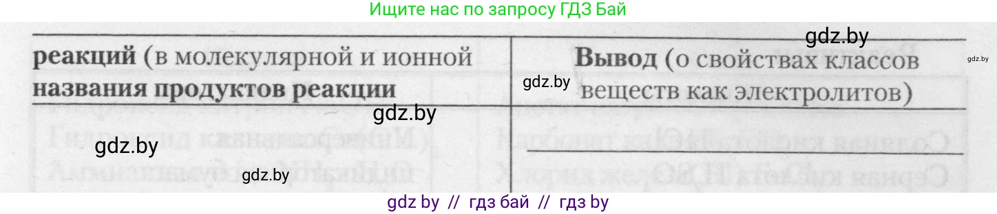 Химия, 11 класс Тетрадь для практических работ, автор: Борушко Ирина Ивановна, издательство Сэр-Вит, Минск, 2021, розового цвета, Часть 1, страница 14, номер 3, Условия (продолжение 2)