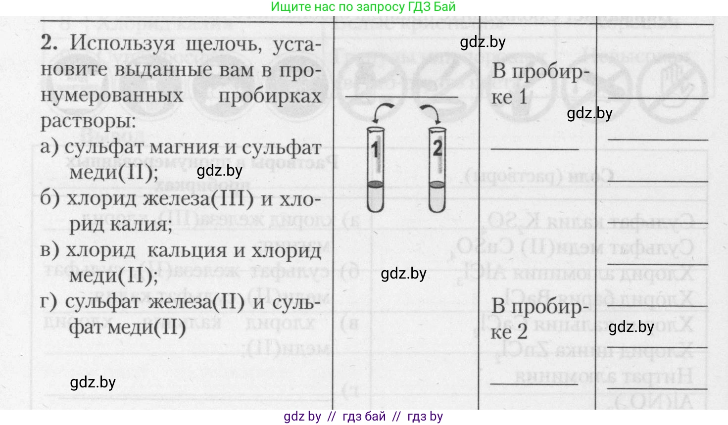 Химия, 11 класс Тетрадь для практических работ, автор: Борушко Ирина Ивановна, издательство Сэр-Вит, Минск, 2021, розового цвета, Часть 1, страница 32, номер 2, Условия