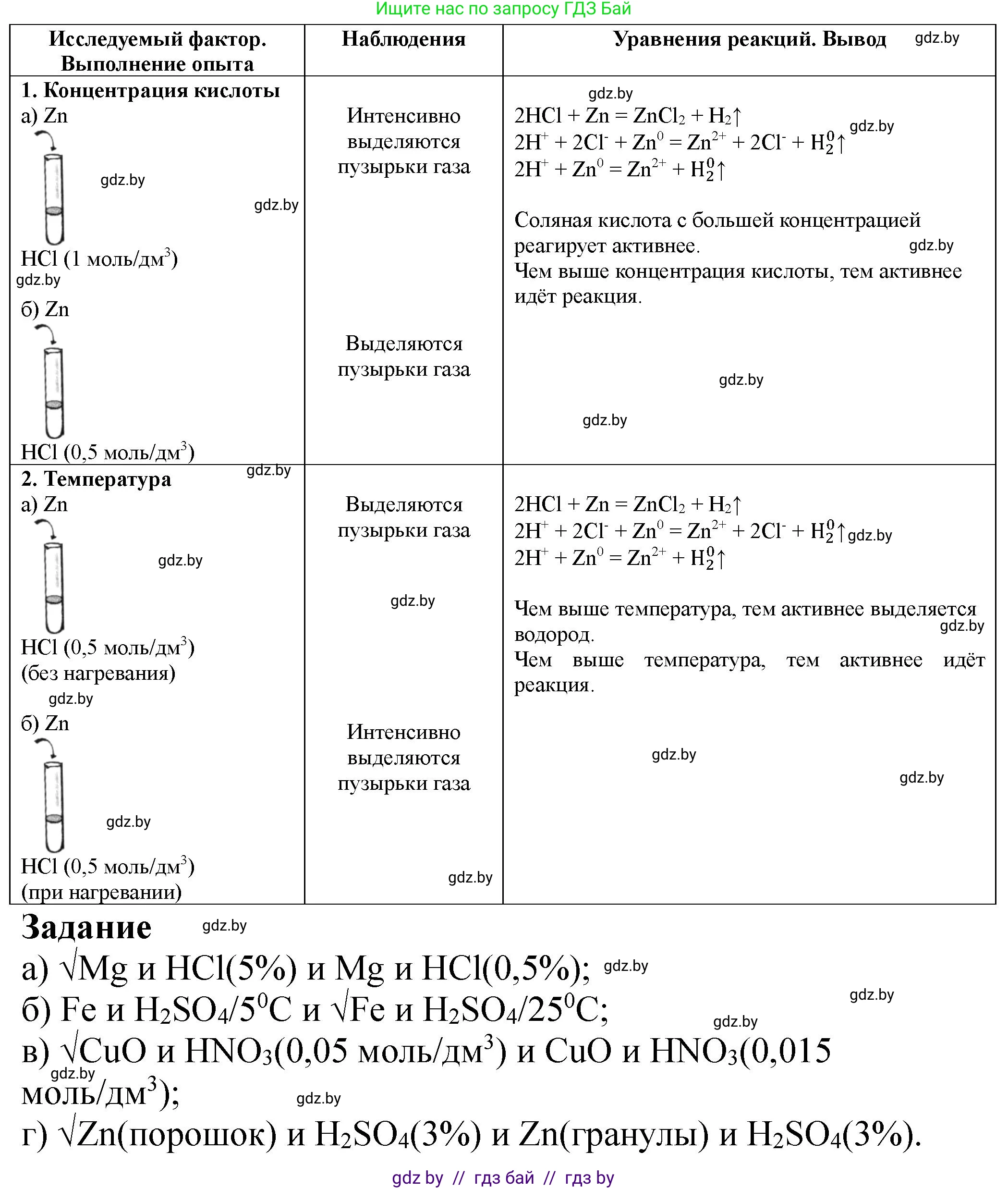 Химия, 11 класс Тетрадь для практических работ, автор: Борушко Ирина Ивановна, издательство Сэр-Вит, Минск, 2021, розового цвета, Часть 2, страница 4, Решение