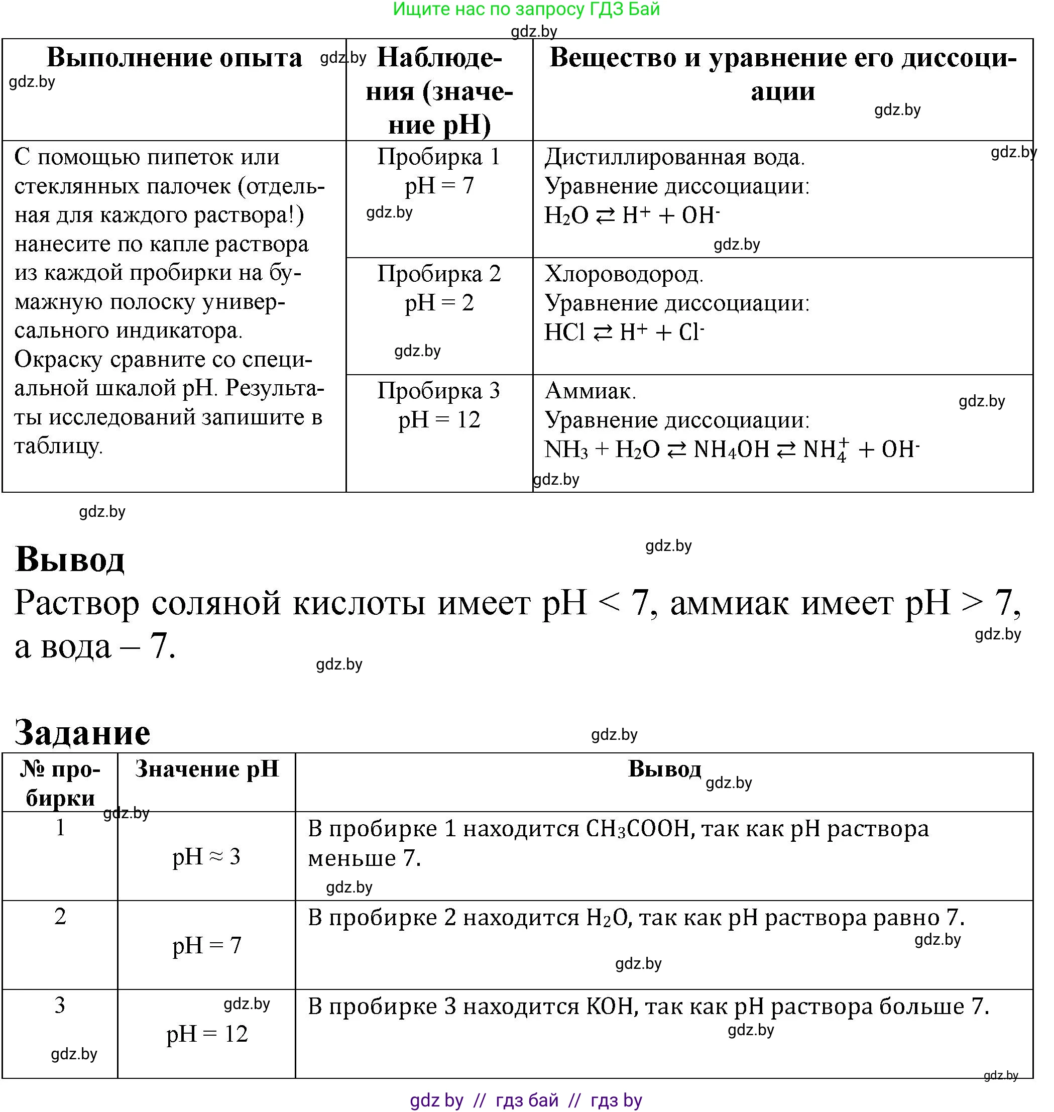 Химия, 11 класс Тетрадь для практических работ, автор: Борушко Ирина Ивановна, издательство Сэр-Вит, Минск, 2021, розового цвета, Часть 2, страница 12, Решение