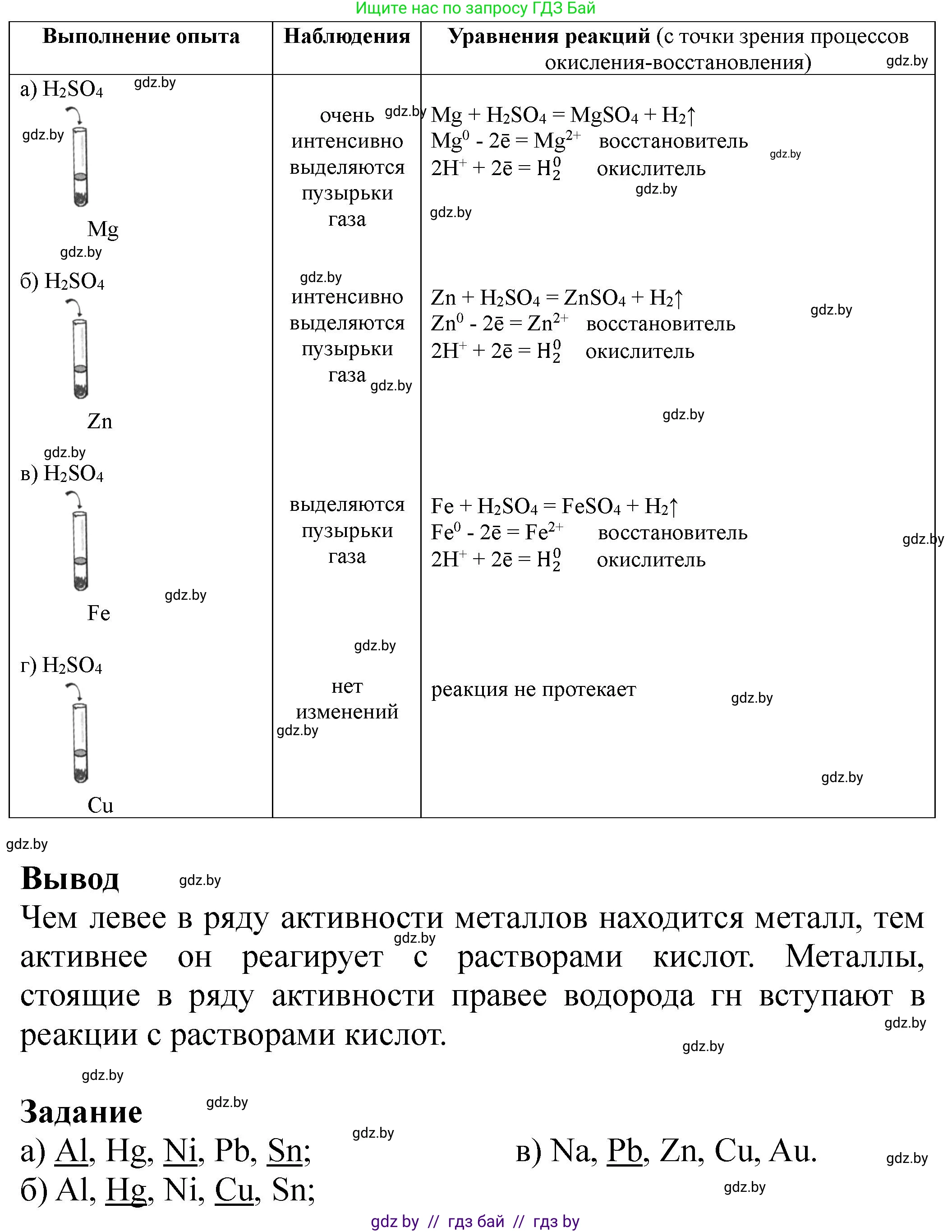 Химия, 11 класс Тетрадь для практических работ, автор: Борушко Ирина Ивановна, издательство Сэр-Вит, Минск, 2021, розового цвета, Часть 2, страница 21, Решение