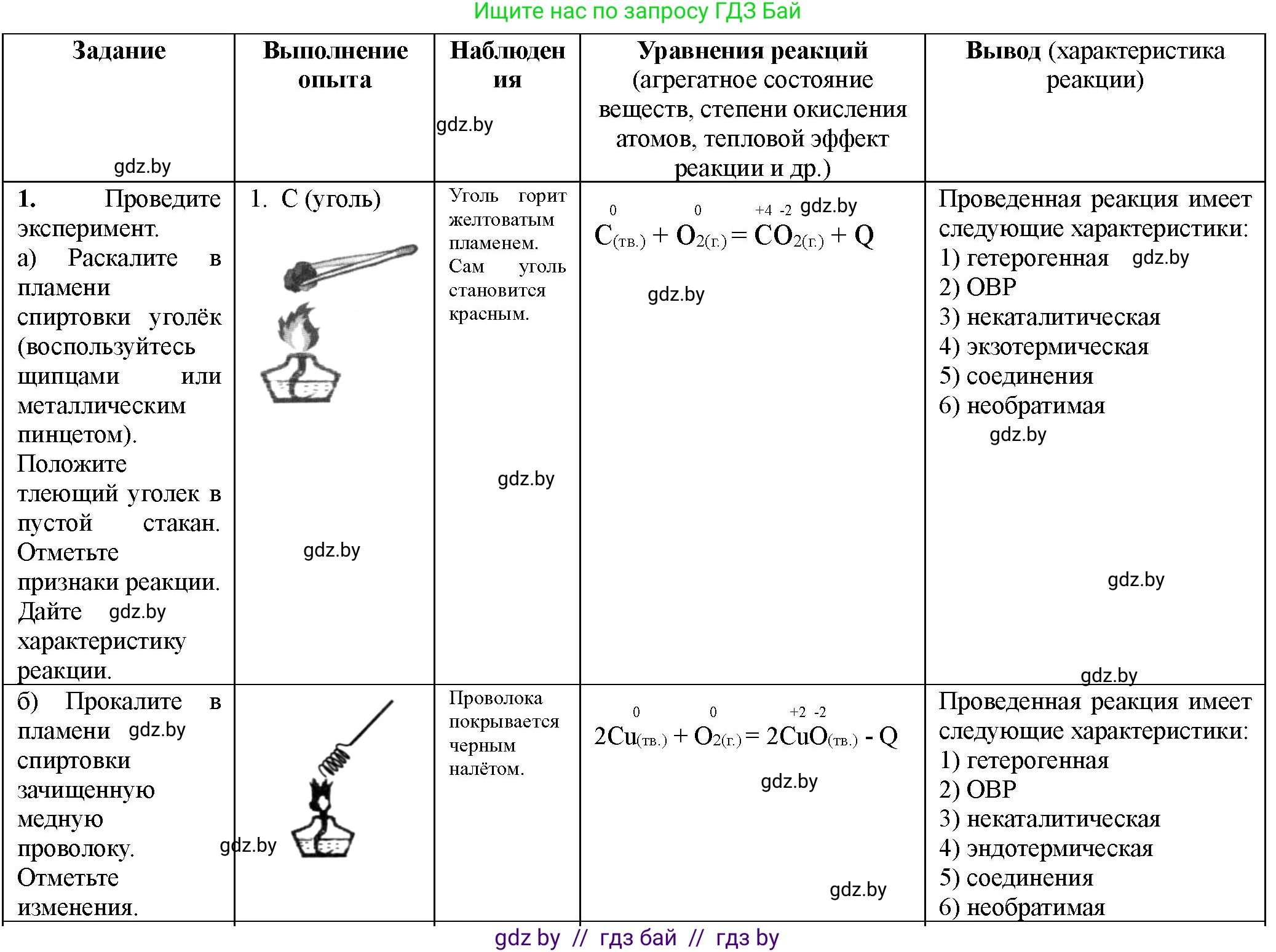 Химия, 11 класс Тетрадь для практических работ, автор: Борушко Ирина Ивановна, издательство Сэр-Вит, Минск, 2021, розового цвета, Часть 1, страница 6, номер 1, Решение