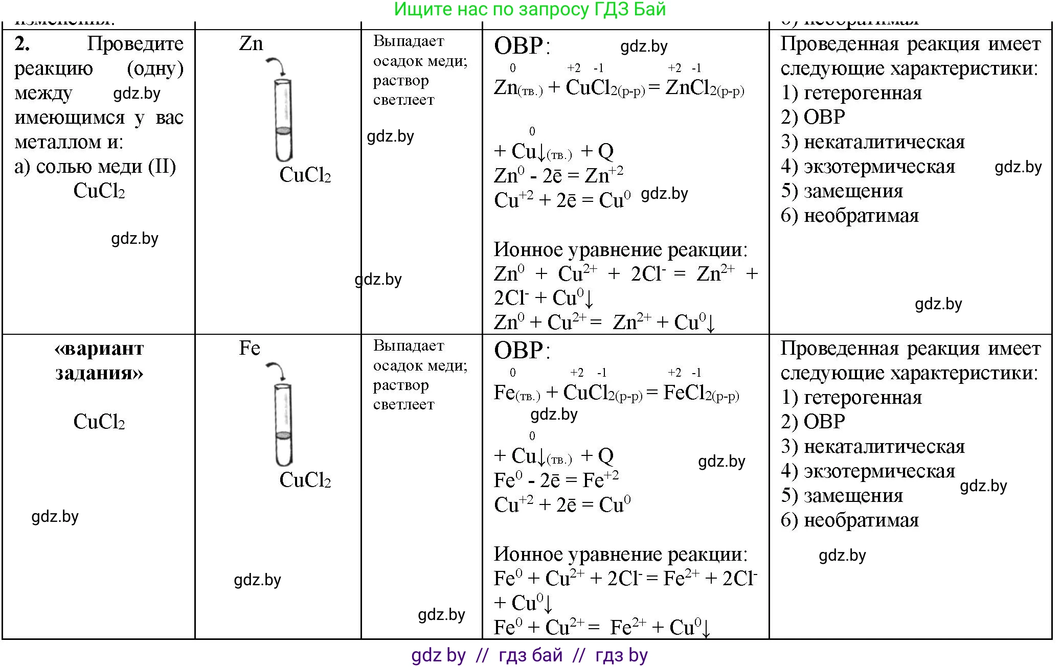 Химия, 11 класс Тетрадь для практических работ, автор: Борушко Ирина Ивановна, издательство Сэр-Вит, Минск, 2021, розового цвета, Часть 1, страница 8, номер 2, Решение