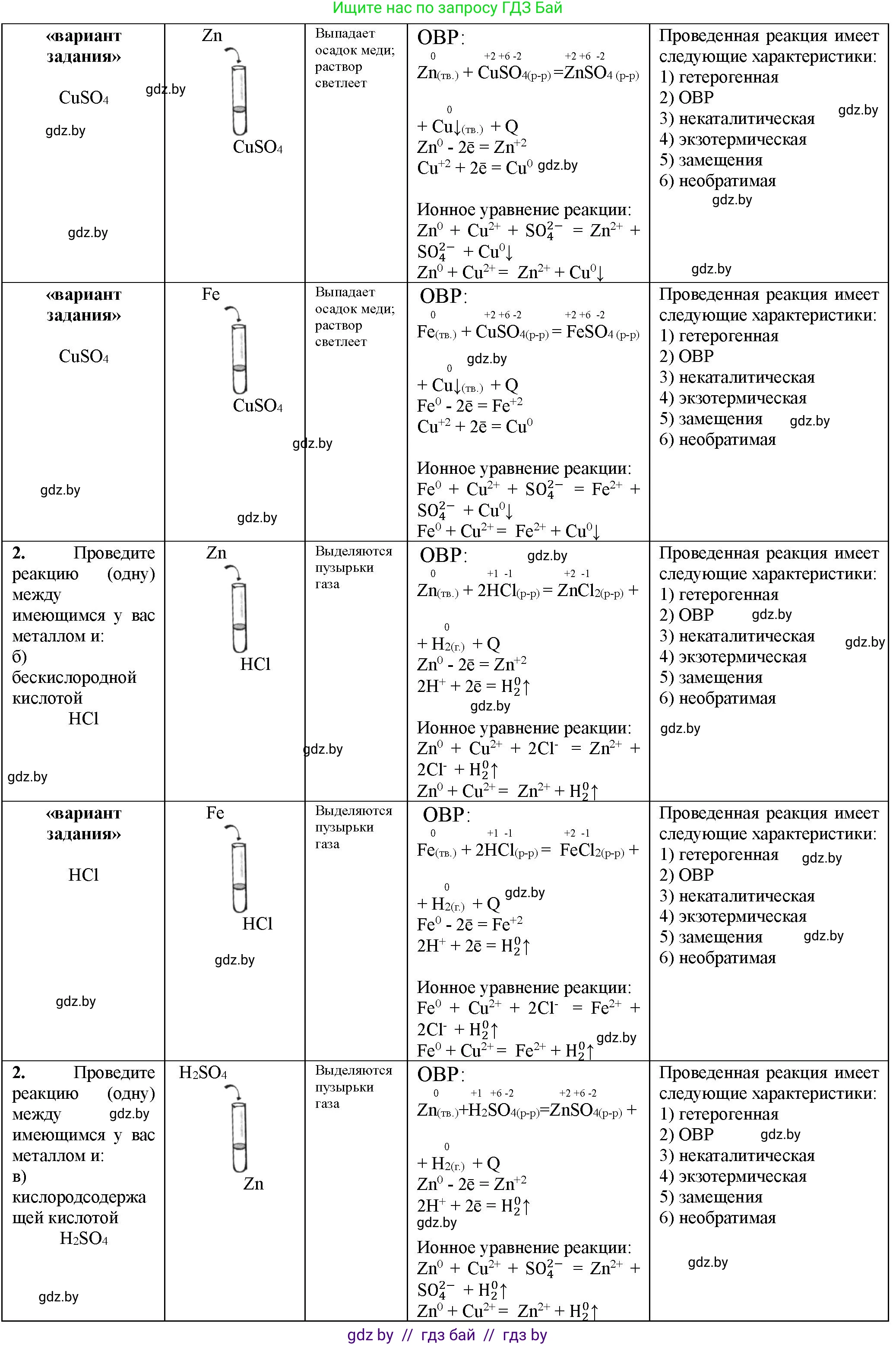 Химия, 11 класс Тетрадь для практических работ, автор: Борушко Ирина Ивановна, издательство Сэр-Вит, Минск, 2021, розового цвета, Часть 1, страница 8, номер 2, Решение (продолжение 2)