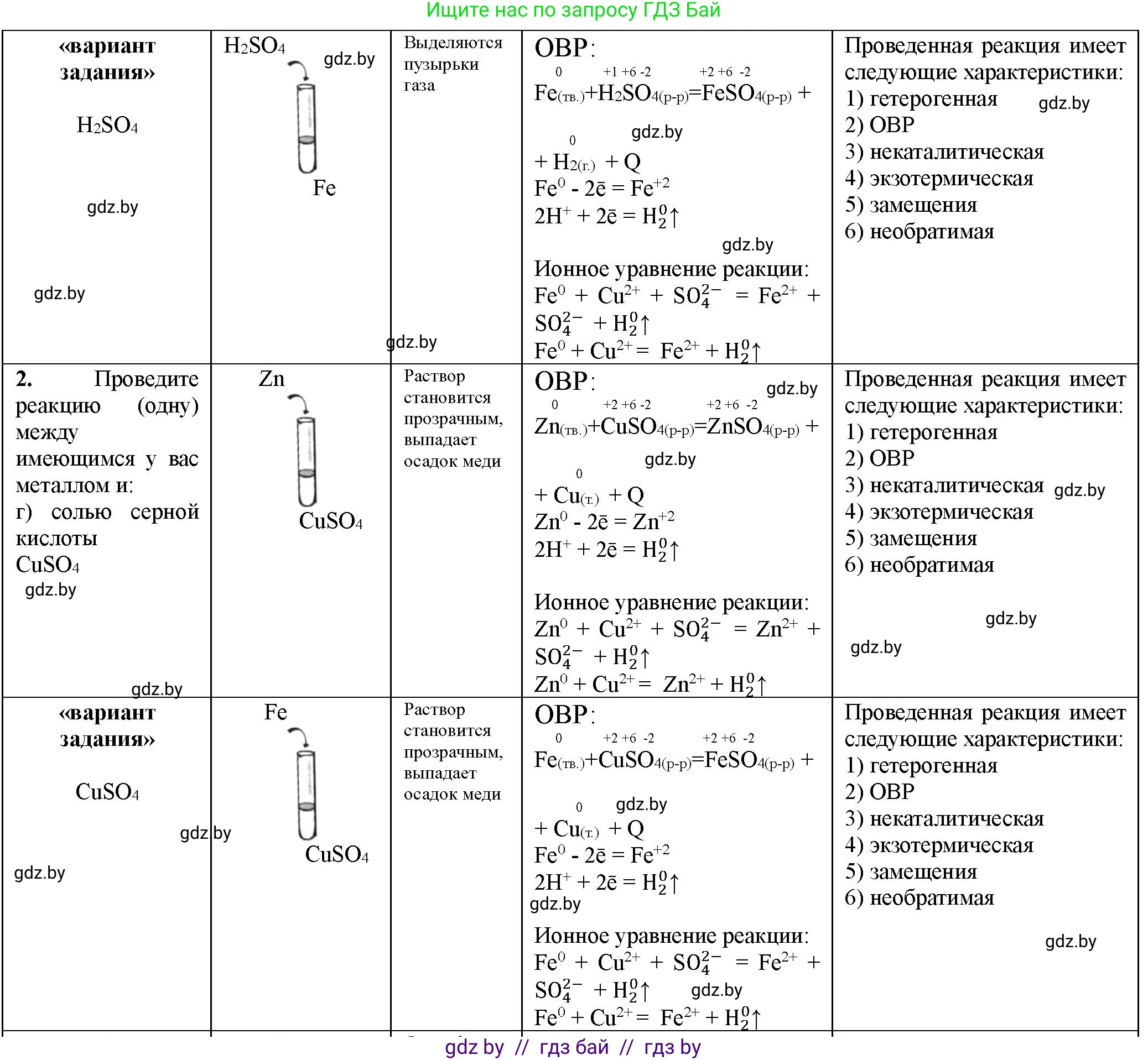 Химия, 11 класс Тетрадь для практических работ, автор: Борушко Ирина Ивановна, издательство Сэр-Вит, Минск, 2021, розового цвета, Часть 1, страница 8, номер 2, Решение (продолжение 3)