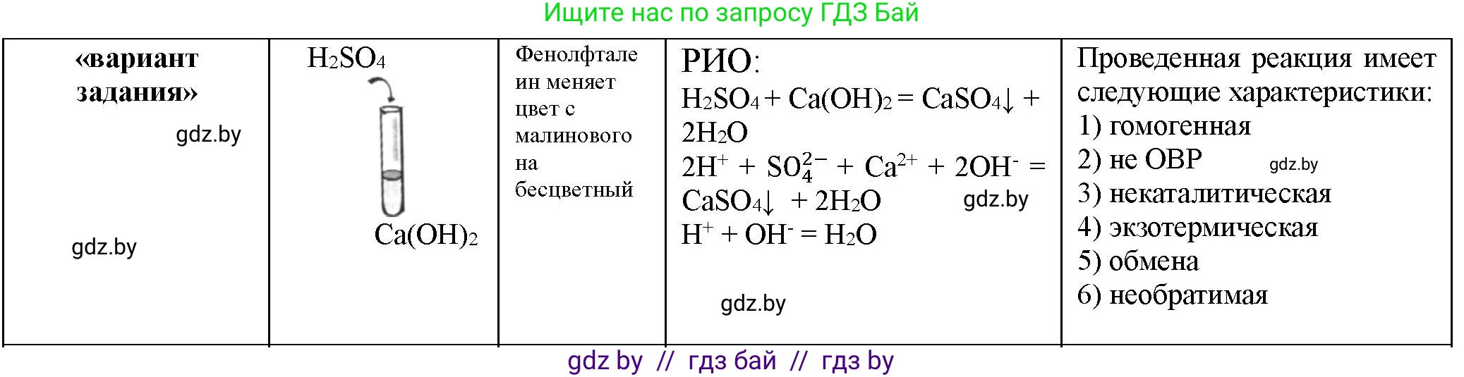 Химия, 11 класс Тетрадь для практических работ, автор: Борушко Ирина Ивановна, издательство Сэр-Вит, Минск, 2021, розового цвета, Часть 1, страница 8, номер 3, Решение (продолжение 2)