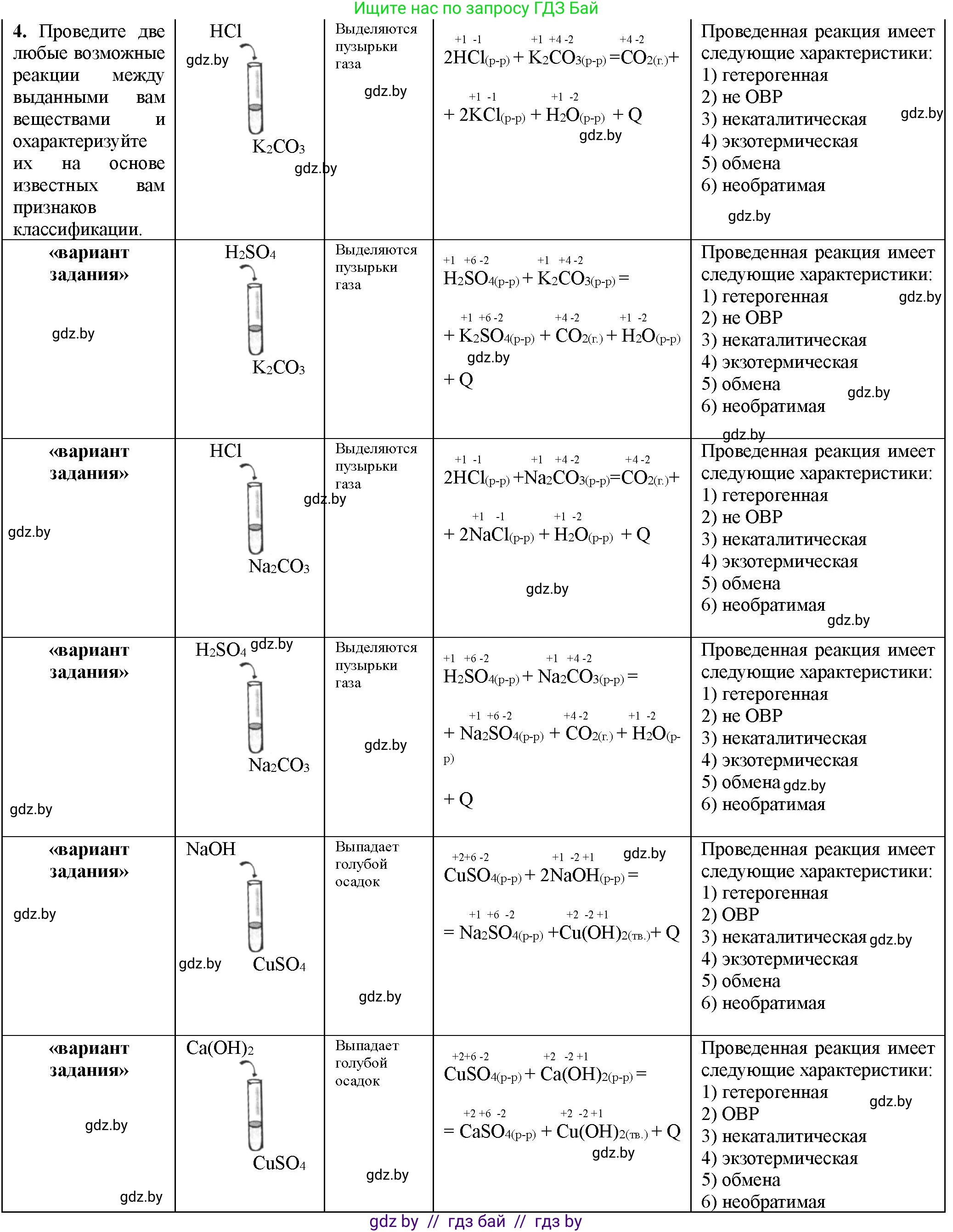 Химия, 11 класс Тетрадь для практических работ, автор: Борушко Ирина Ивановна, издательство Сэр-Вит, Минск, 2021, розового цвета, Часть 1, страница 8, номер 4, Решение