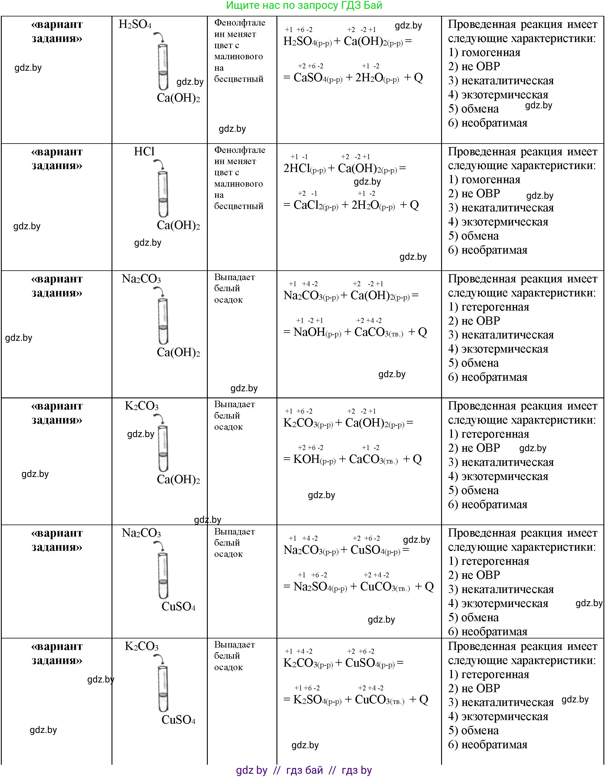 Химия, 11 класс Тетрадь для практических работ, автор: Борушко Ирина Ивановна, издательство Сэр-Вит, Минск, 2021, розового цвета, Часть 1, страница 8, номер 4, Решение (продолжение 2)