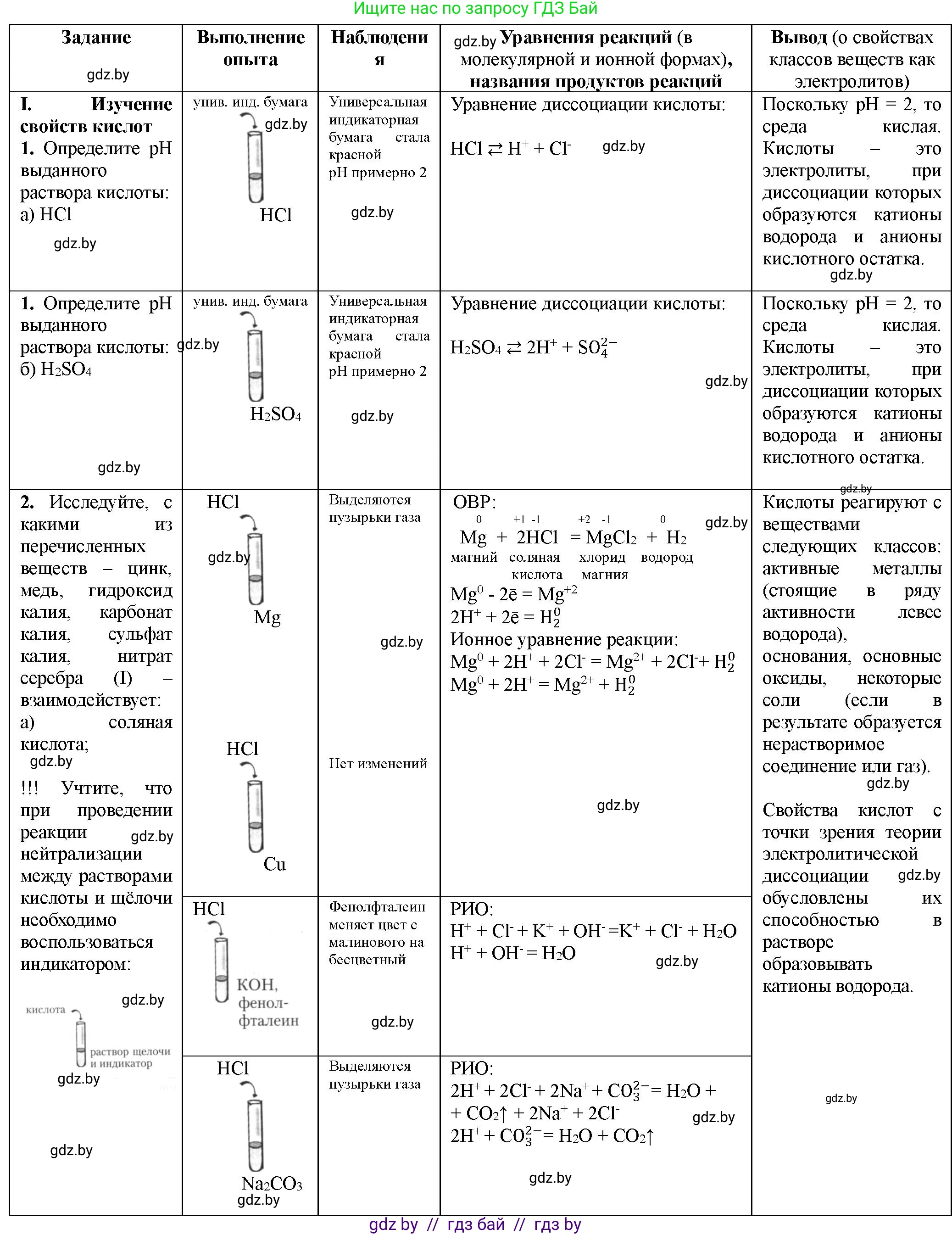 Химия, 11 класс Тетрадь для практических работ, автор: Борушко Ирина Ивановна, издательство Сэр-Вит, Минск, 2021, розового цвета, Часть 1, страница 10, номер 1, Решение