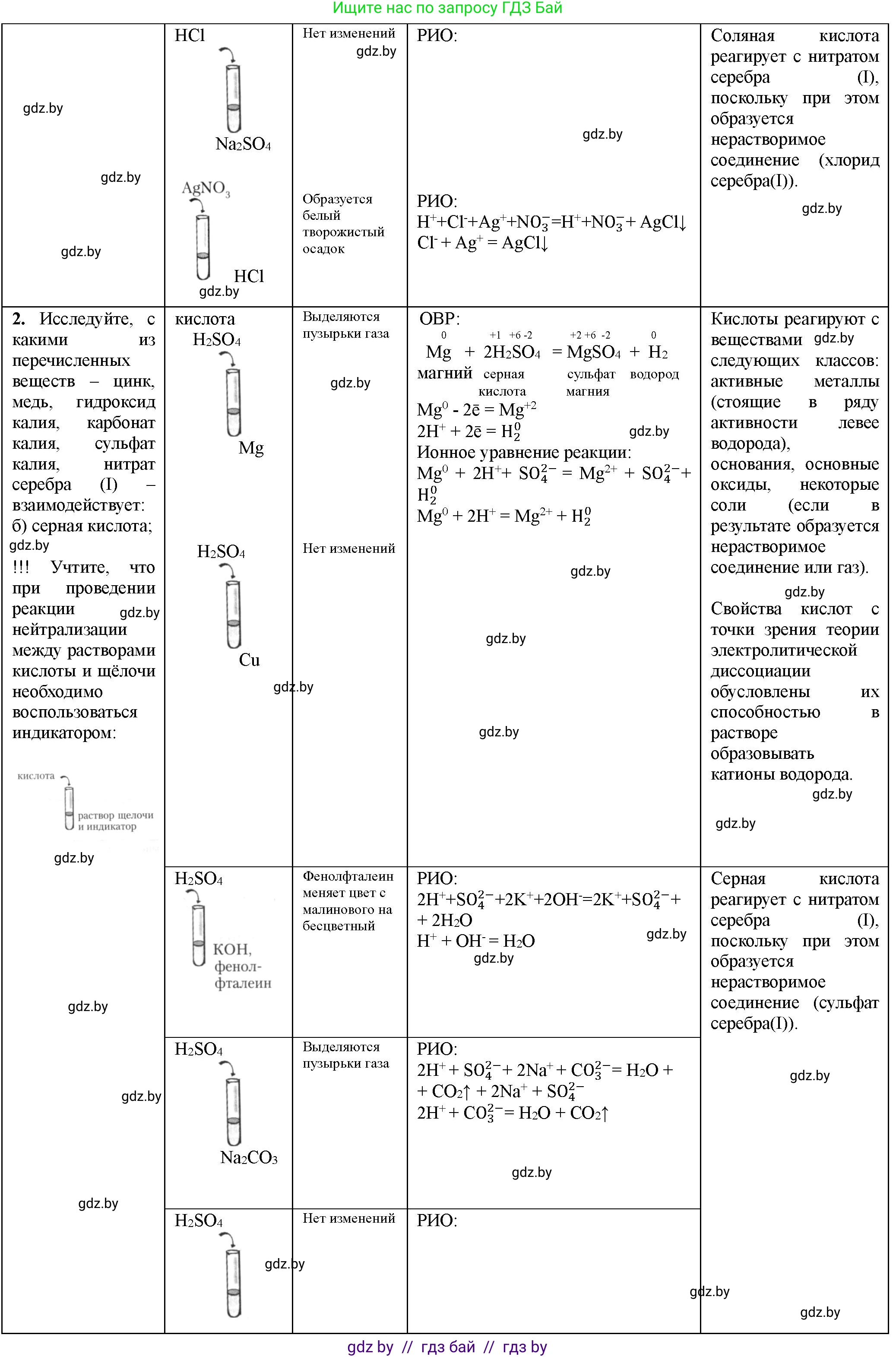 Химия, 11 класс Тетрадь для практических работ, автор: Борушко Ирина Ивановна, издательство Сэр-Вит, Минск, 2021, розового цвета, Часть 1, страница 10, номер 1, Решение (продолжение 2)