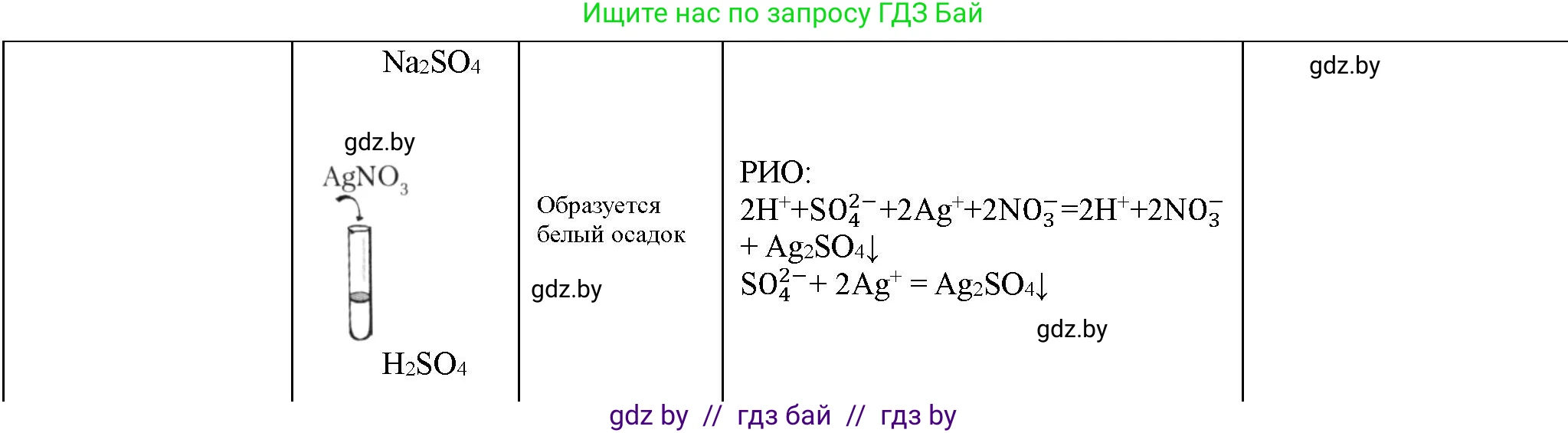Химия, 11 класс Тетрадь для практических работ, автор: Борушко Ирина Ивановна, издательство Сэр-Вит, Минск, 2021, розового цвета, Часть 1, страница 10, номер 1, Решение (продолжение 3)