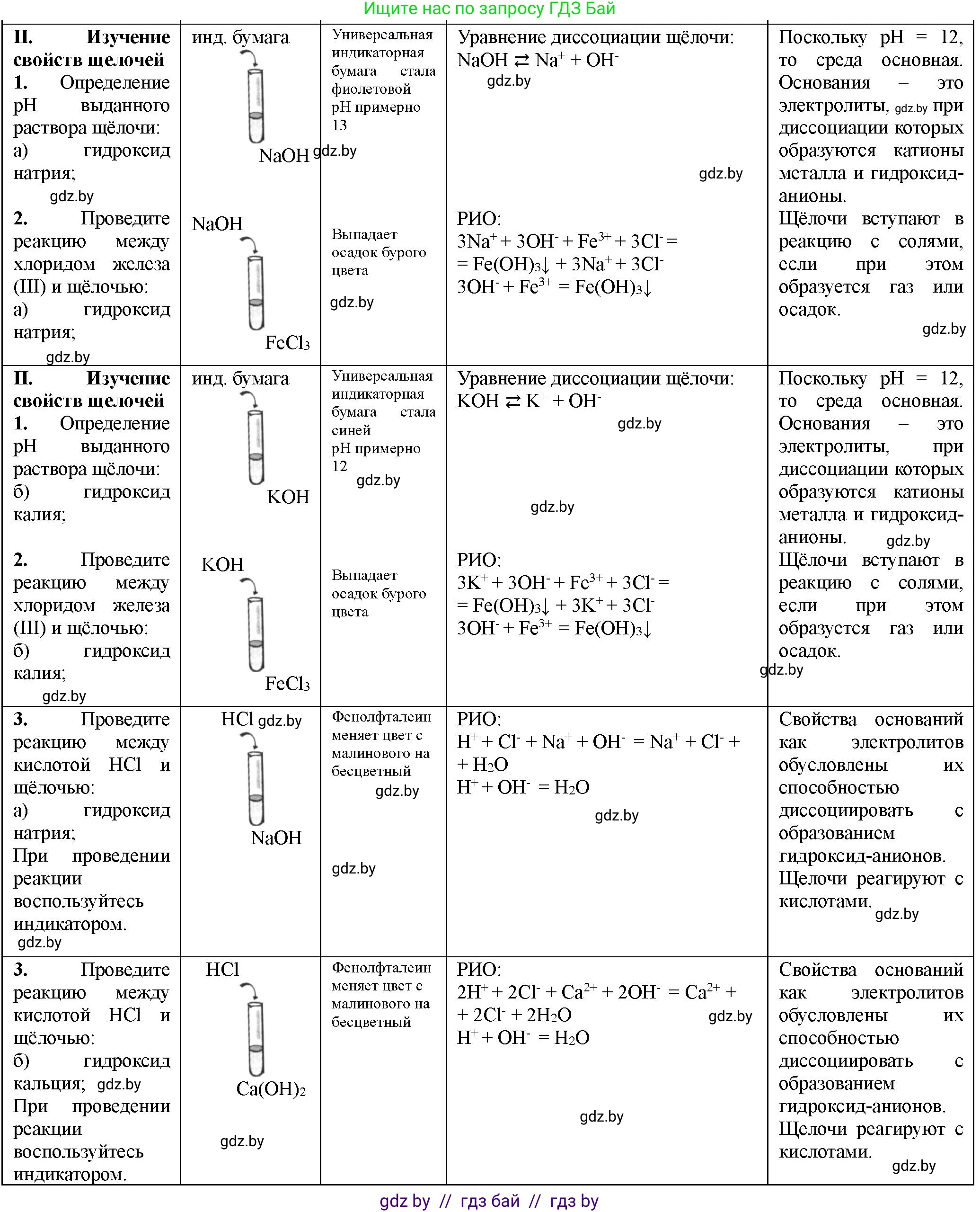 Химия, 11 класс Тетрадь для практических работ, автор: Борушко Ирина Ивановна, издательство Сэр-Вит, Минск, 2021, розового цвета, Часть 1, страница 12, номер 2, Решение
