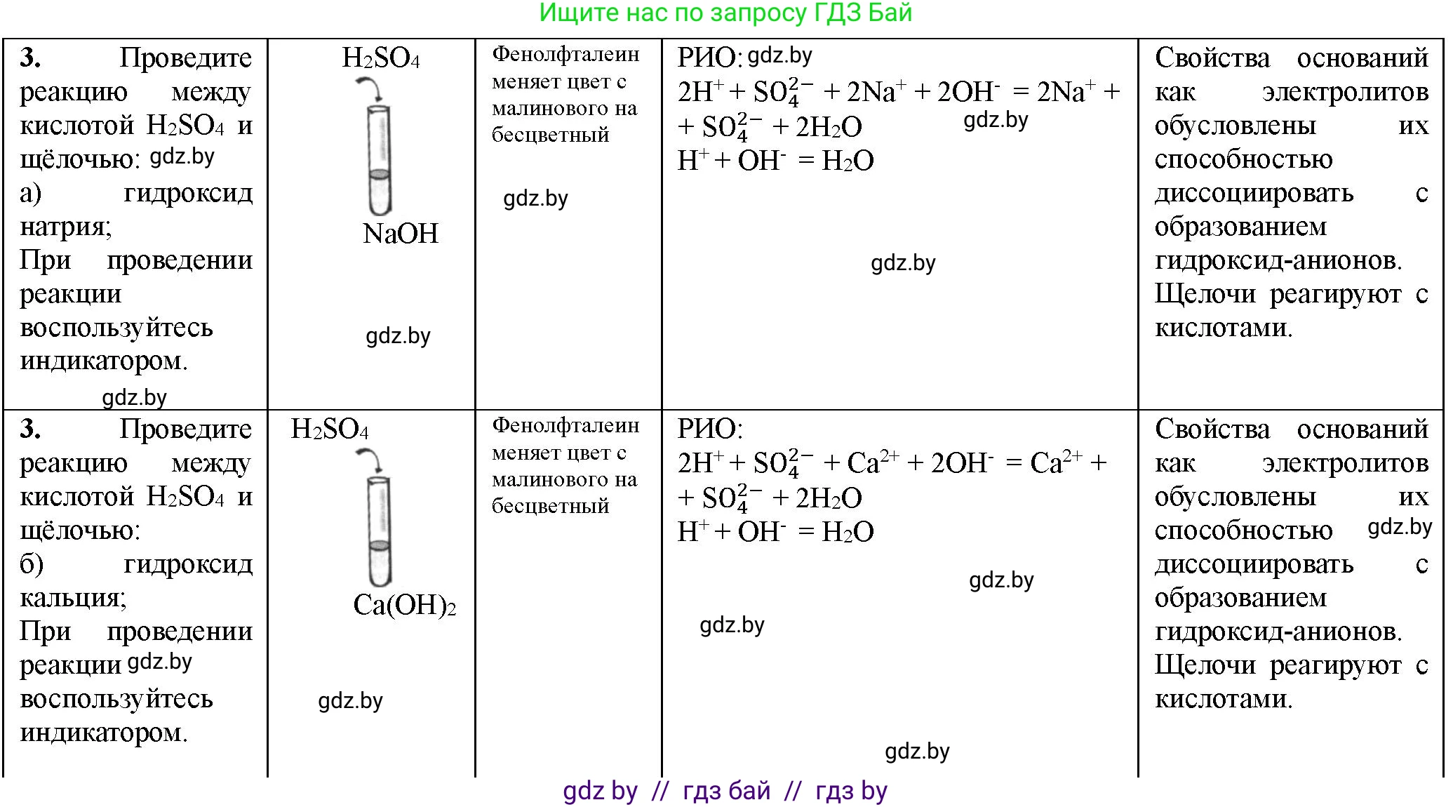 Химия, 11 класс Тетрадь для практических работ, автор: Борушко Ирина Ивановна, издательство Сэр-Вит, Минск, 2021, розового цвета, Часть 1, страница 12, номер 2, Решение (продолжение 2)