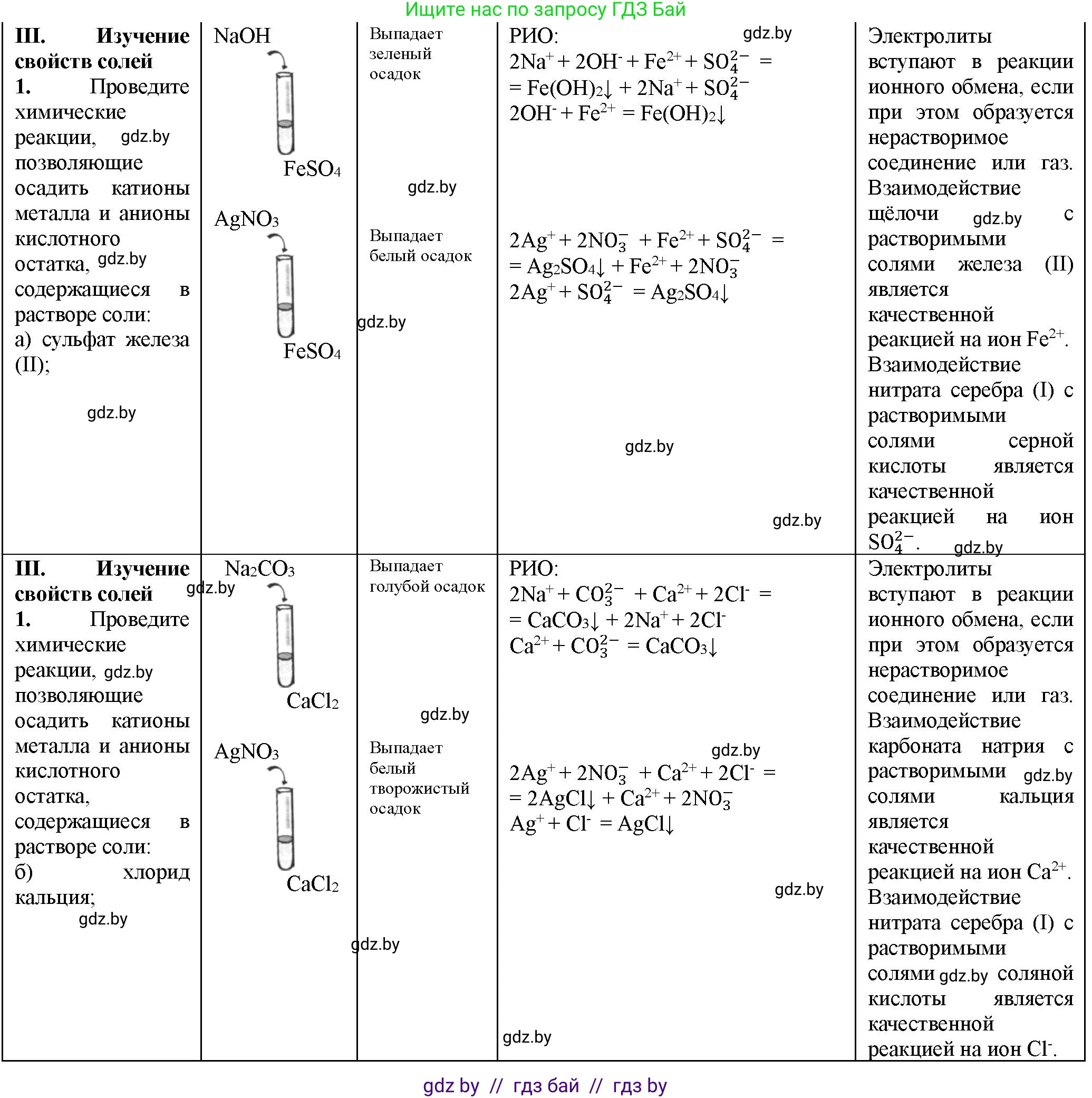 Химия, 11 класс Тетрадь для практических работ, автор: Борушко Ирина Ивановна, издательство Сэр-Вит, Минск, 2021, розового цвета, Часть 1, страница 14, номер 3, Решение