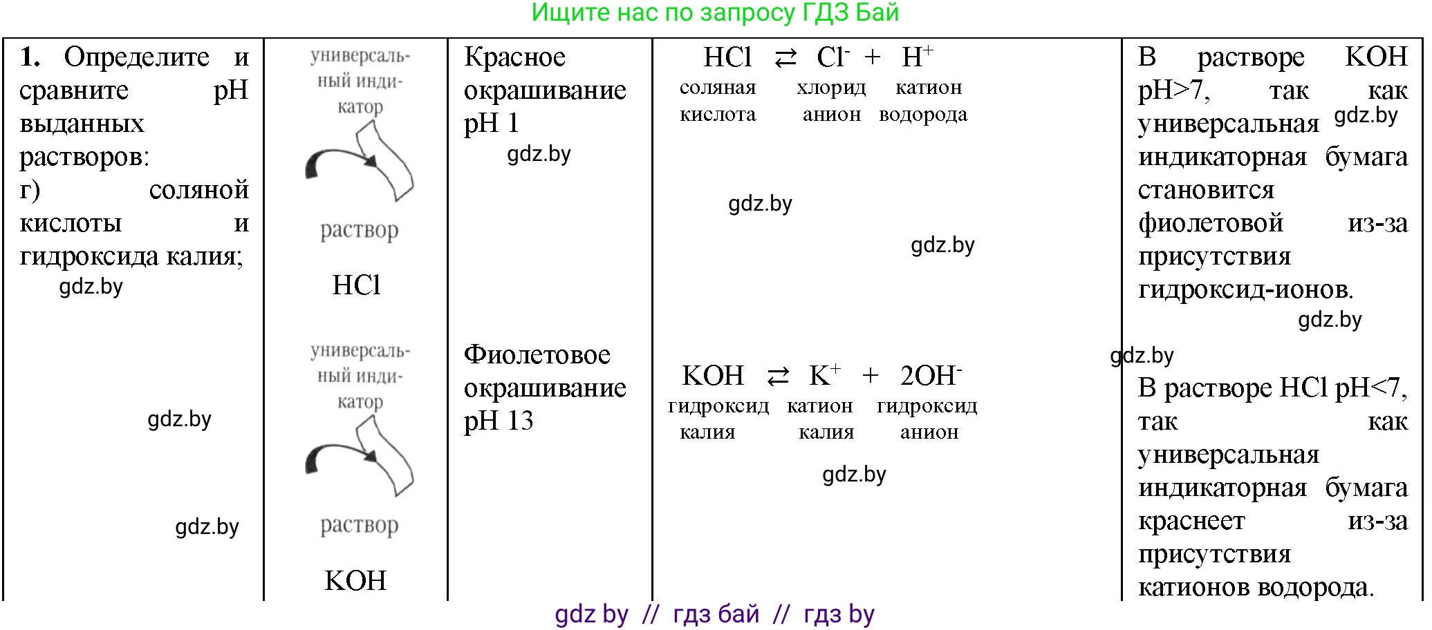 Химия, 11 класс Тетрадь для практических работ, автор: Борушко Ирина Ивановна, издательство Сэр-Вит, Минск, 2021, розового цвета, Часть 1, страница 16, номер 1, Решение (продолжение 2)