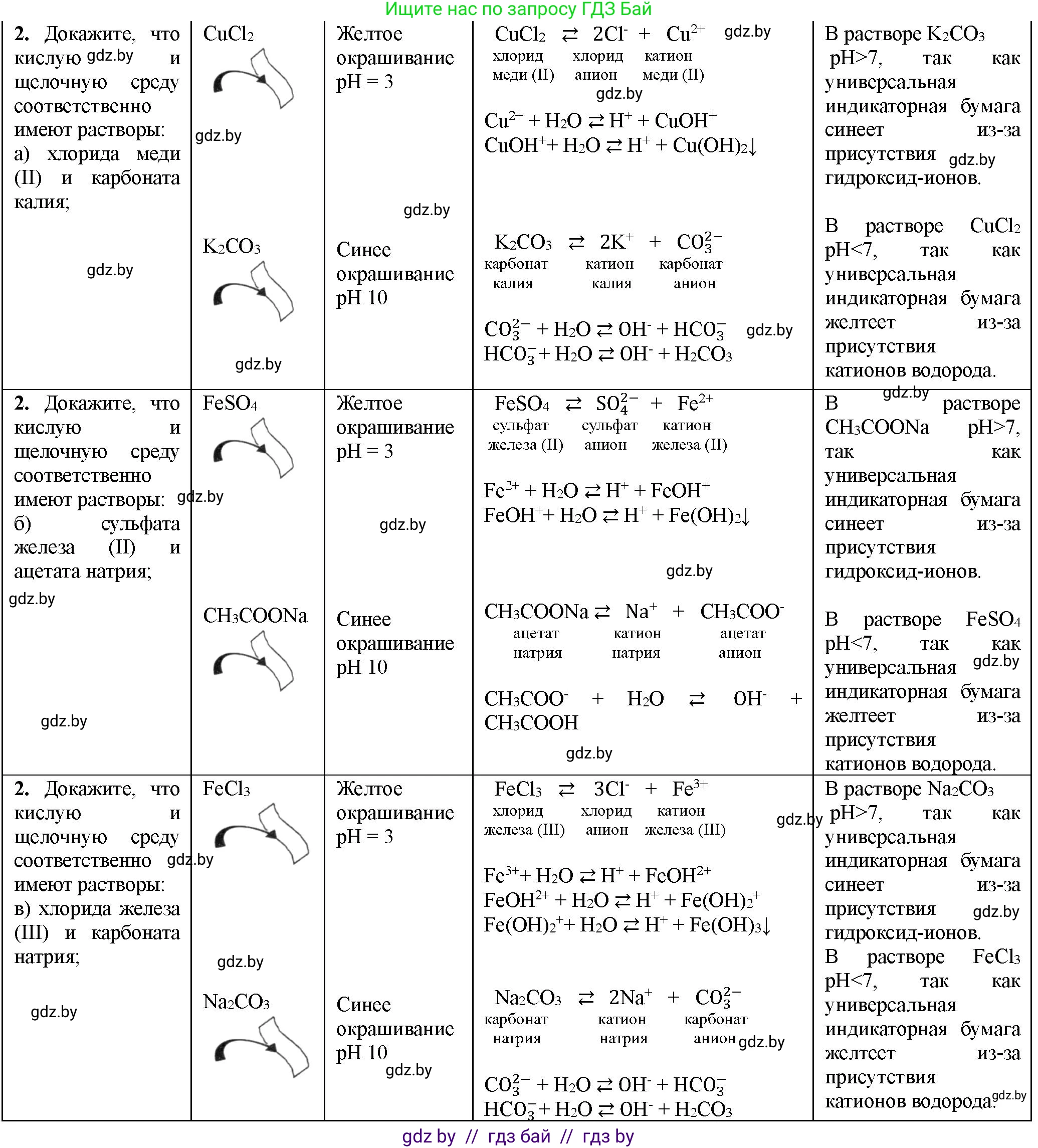 Химия, 11 класс Тетрадь для практических работ, автор: Борушко Ирина Ивановна, издательство Сэр-Вит, Минск, 2021, розового цвета, Часть 1, страница 18, номер 2, Решение