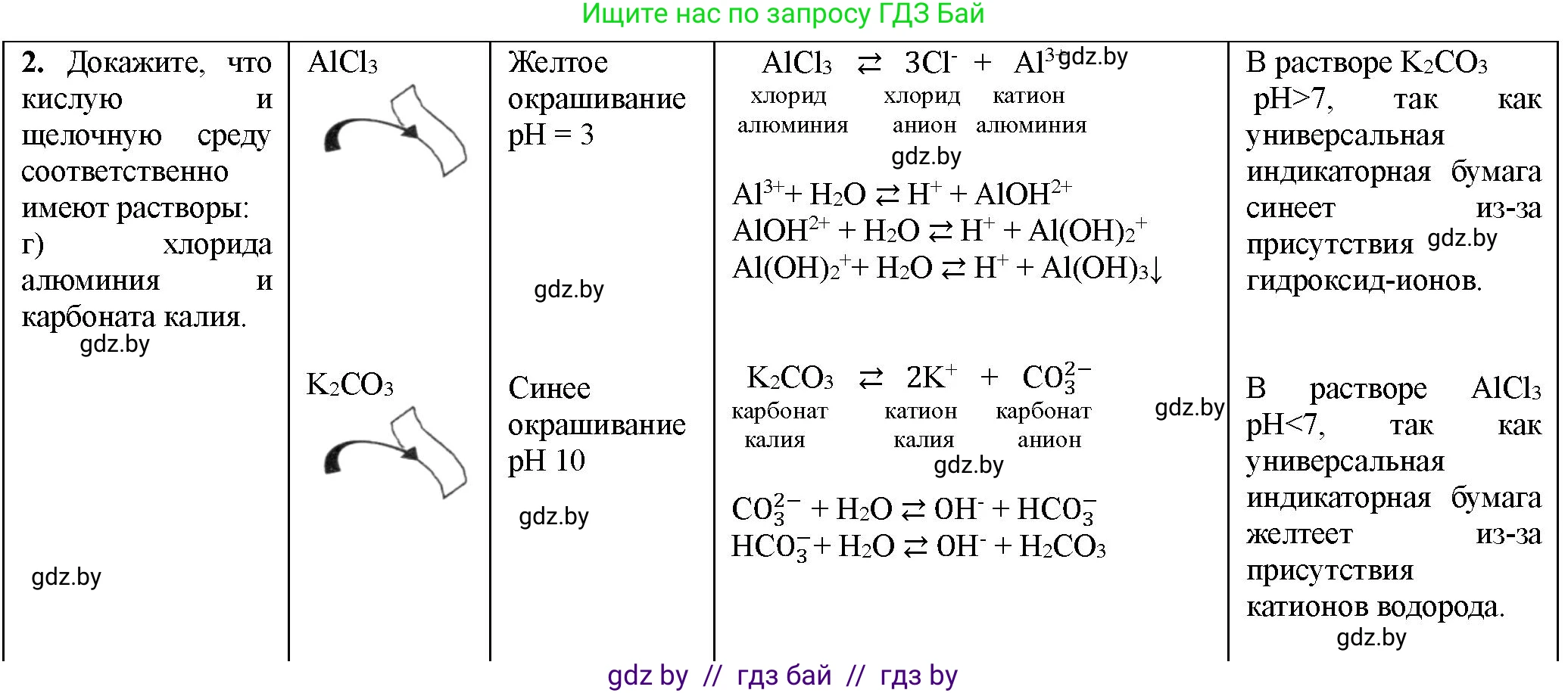 Химия, 11 класс Тетрадь для практических работ, автор: Борушко Ирина Ивановна, издательство Сэр-Вит, Минск, 2021, розового цвета, Часть 1, страница 18, номер 2, Решение (продолжение 2)