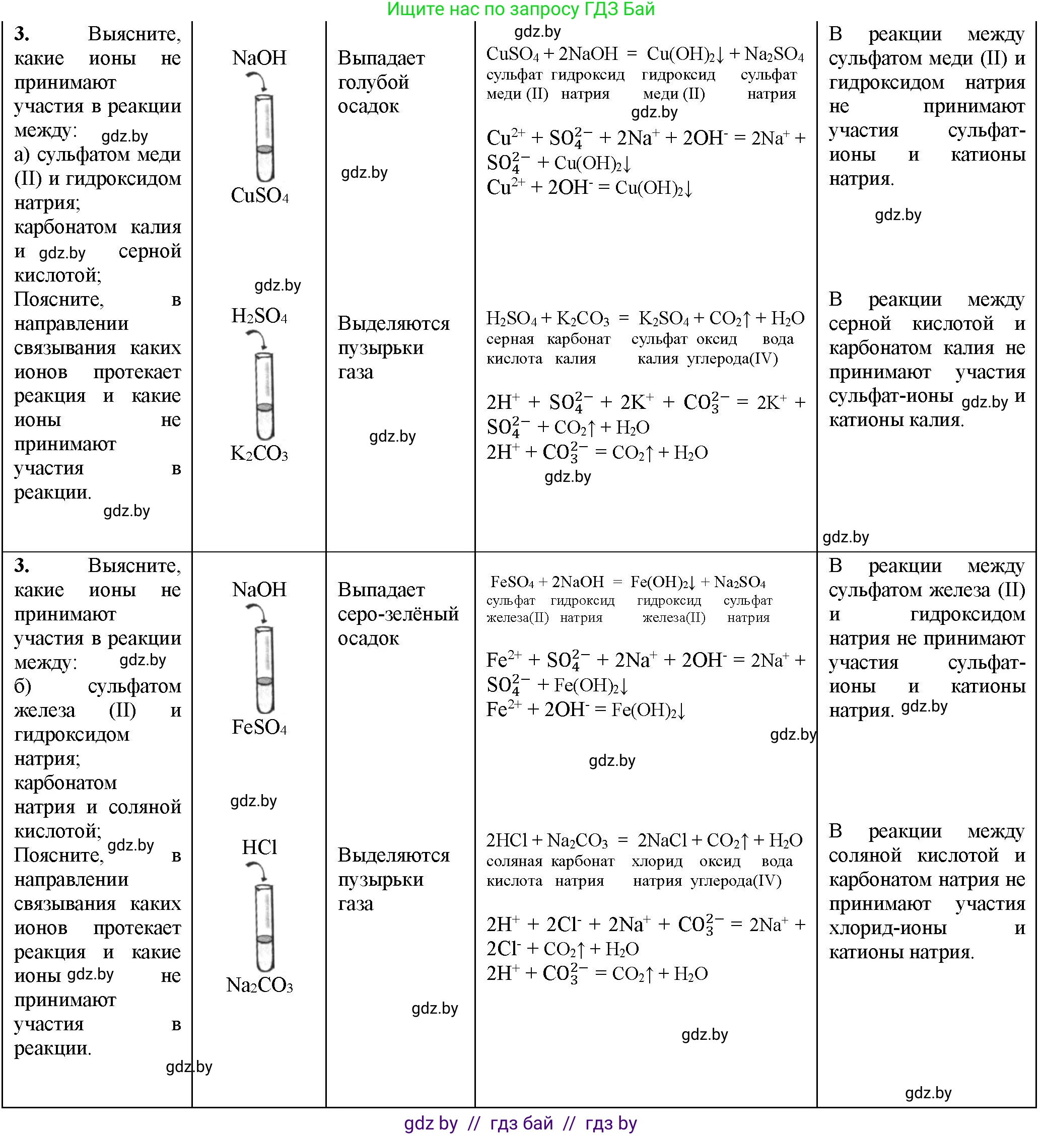Химия, 11 класс Тетрадь для практических работ, автор: Борушко Ирина Ивановна, издательство Сэр-Вит, Минск, 2021, розового цвета, Часть 1, страница 18, номер 3, Решение