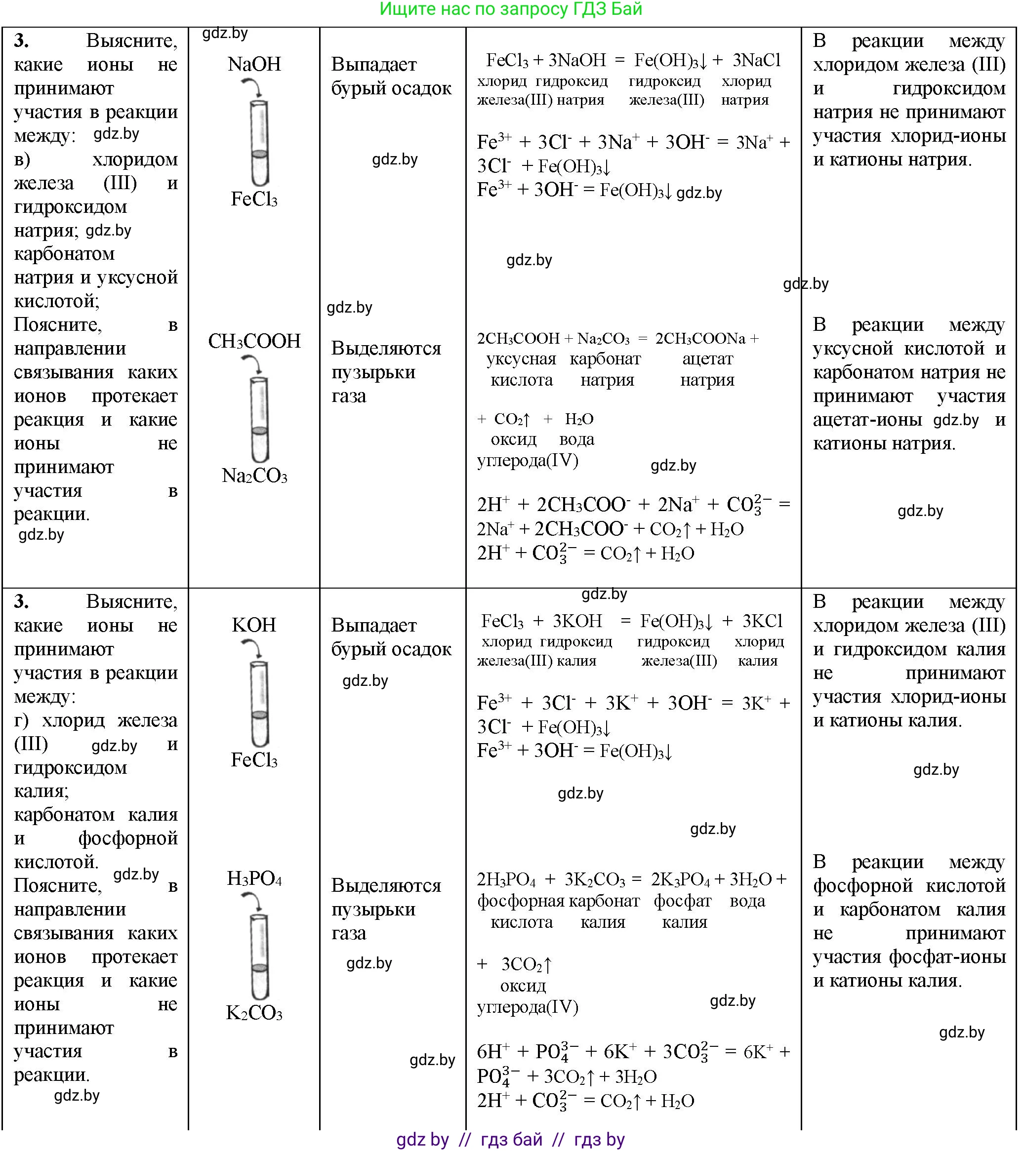 Химия, 11 класс Тетрадь для практических работ, автор: Борушко Ирина Ивановна, издательство Сэр-Вит, Минск, 2021, розового цвета, Часть 1, страница 18, номер 3, Решение (продолжение 2)