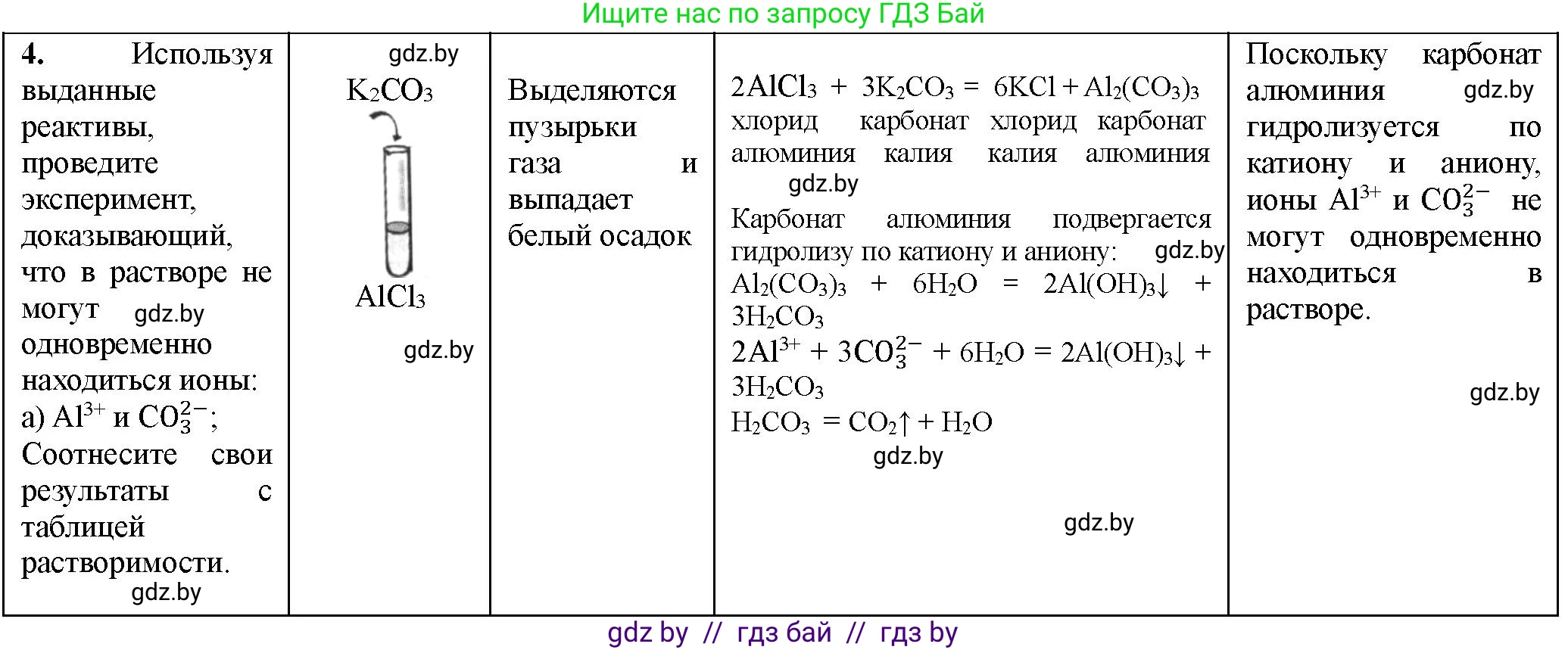 Химия, 11 класс Тетрадь для практических работ, автор: Борушко Ирина Ивановна, издательство Сэр-Вит, Минск, 2021, розового цвета, Часть 1, страница 20, номер 4, Решение
