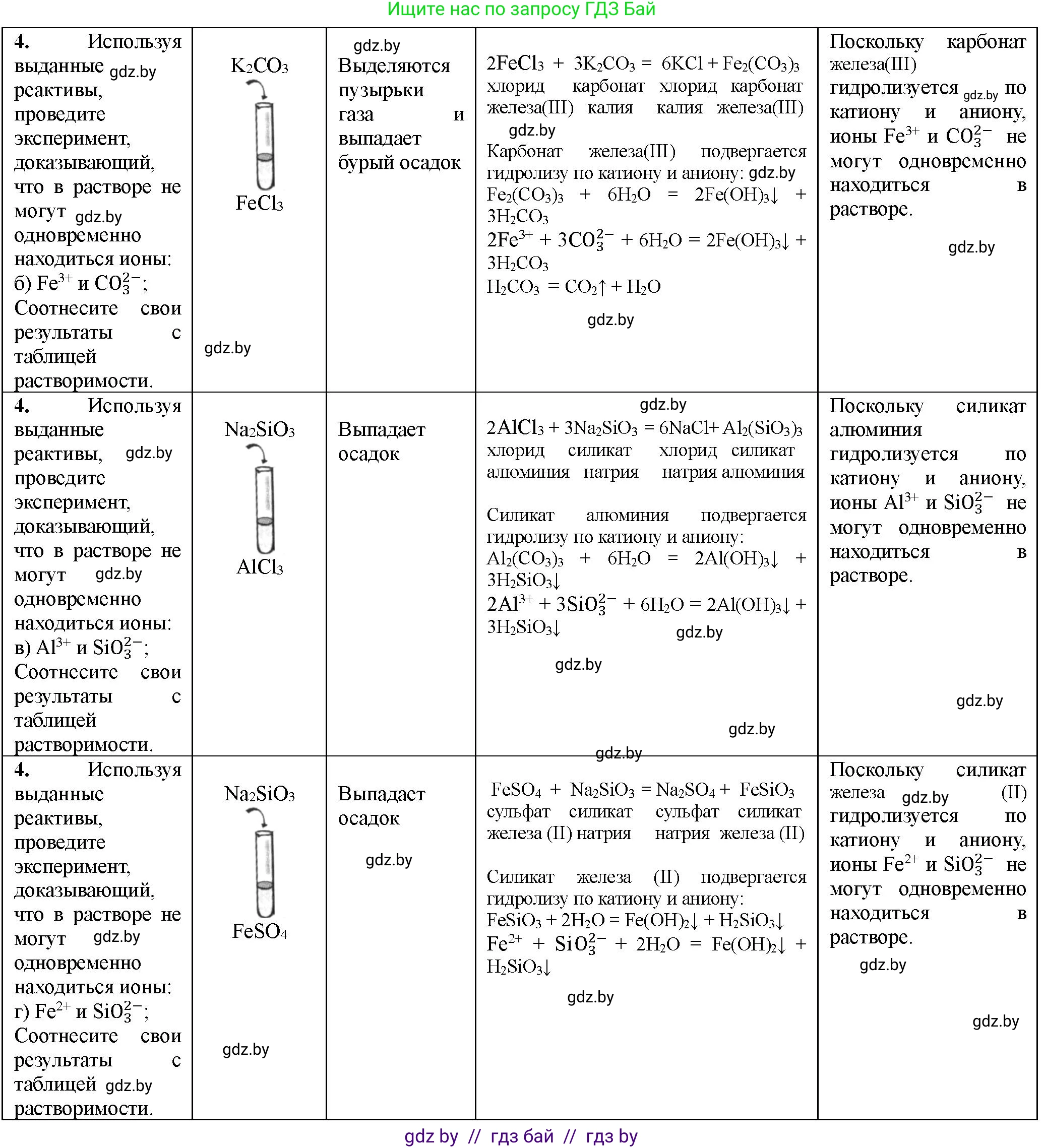 Химия, 11 класс Тетрадь для практических работ, автор: Борушко Ирина Ивановна, издательство Сэр-Вит, Минск, 2021, розового цвета, Часть 1, страница 20, номер 4, Решение (продолжение 2)