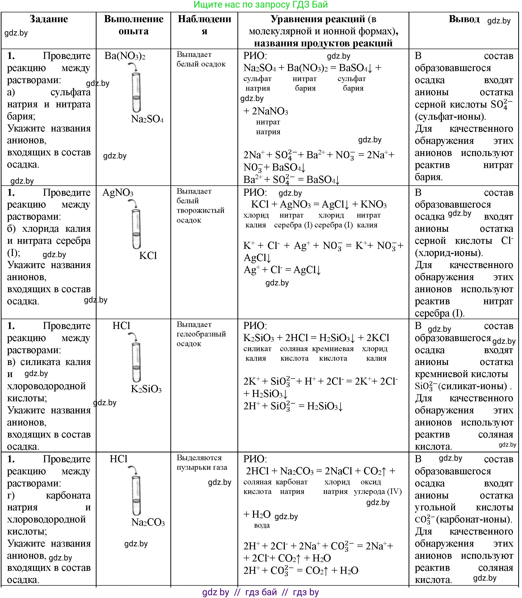 Химия, 11 класс Тетрадь для практических работ, автор: Борушко Ирина Ивановна, издательство Сэр-Вит, Минск, 2021, розового цвета, Часть 1, страница 22, номер 1, Решение