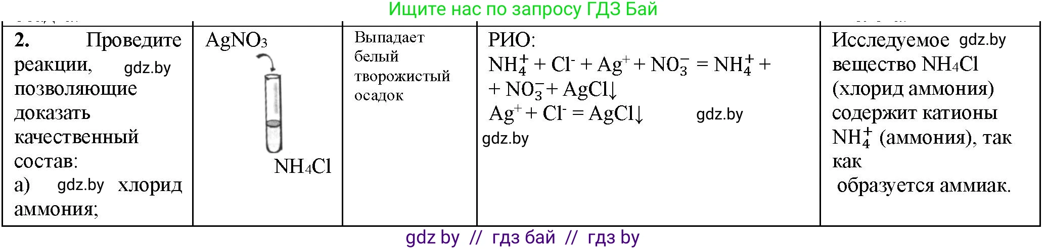 Химия, 11 класс Тетрадь для практических работ, автор: Борушко Ирина Ивановна, издательство Сэр-Вит, Минск, 2021, розового цвета, Часть 1, страница 22, номер 2, Решение