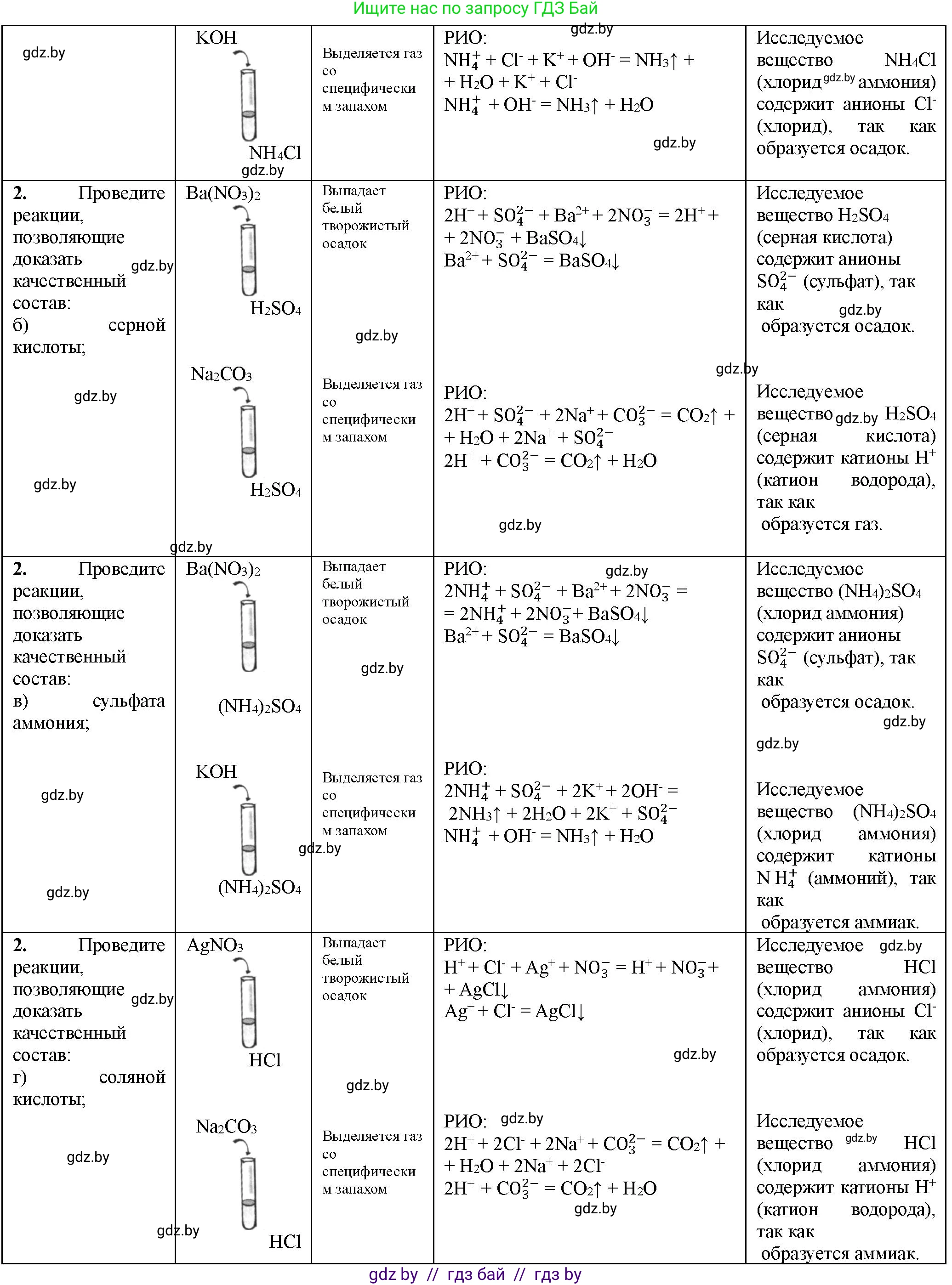 Химия, 11 класс Тетрадь для практических работ, автор: Борушко Ирина Ивановна, издательство Сэр-Вит, Минск, 2021, розового цвета, Часть 1, страница 22, номер 2, Решение (продолжение 2)