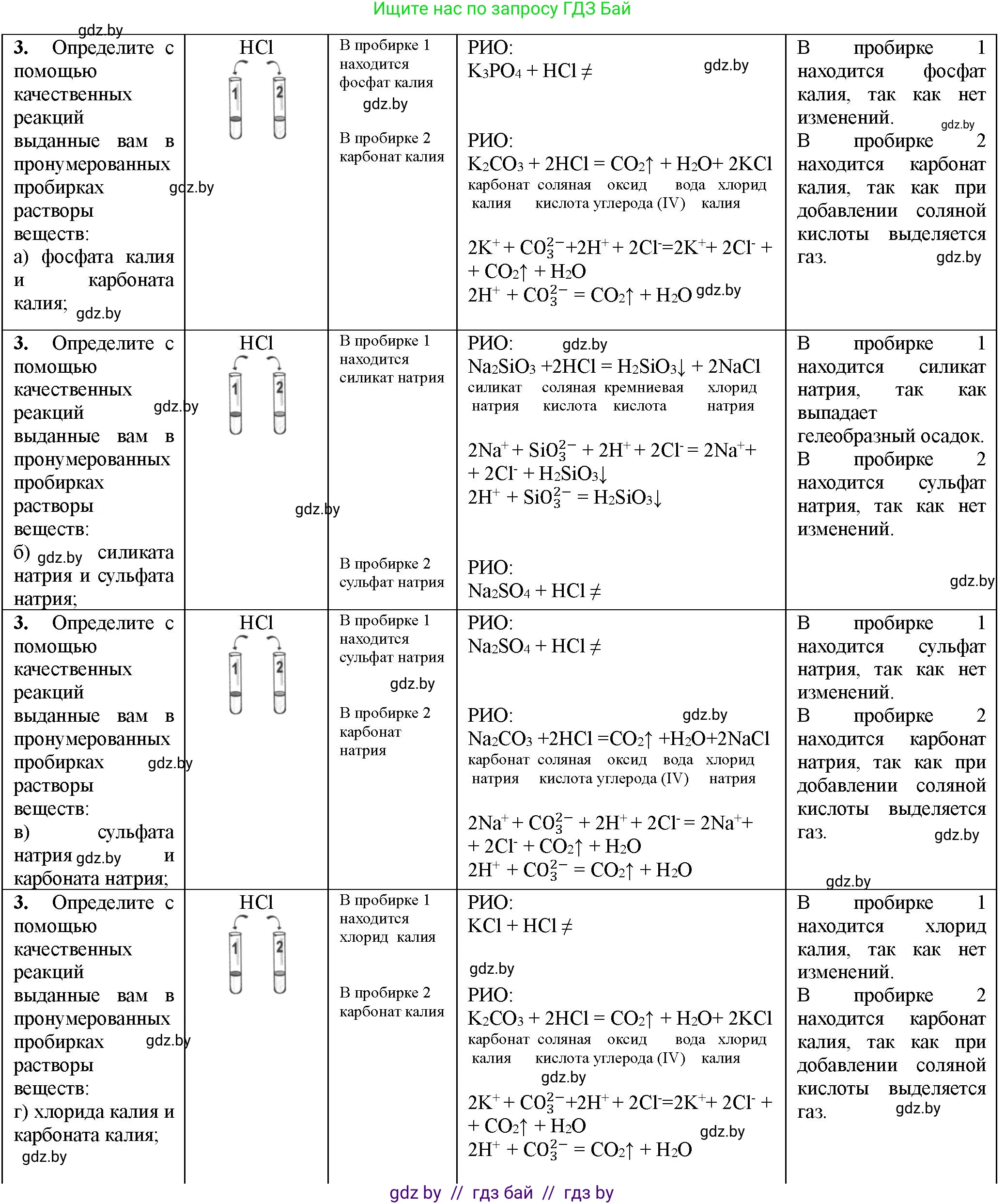 Химия, 11 класс Тетрадь для практических работ, автор: Борушко Ирина Ивановна, издательство Сэр-Вит, Минск, 2021, розового цвета, Часть 1, страница 22, номер 3, Решение