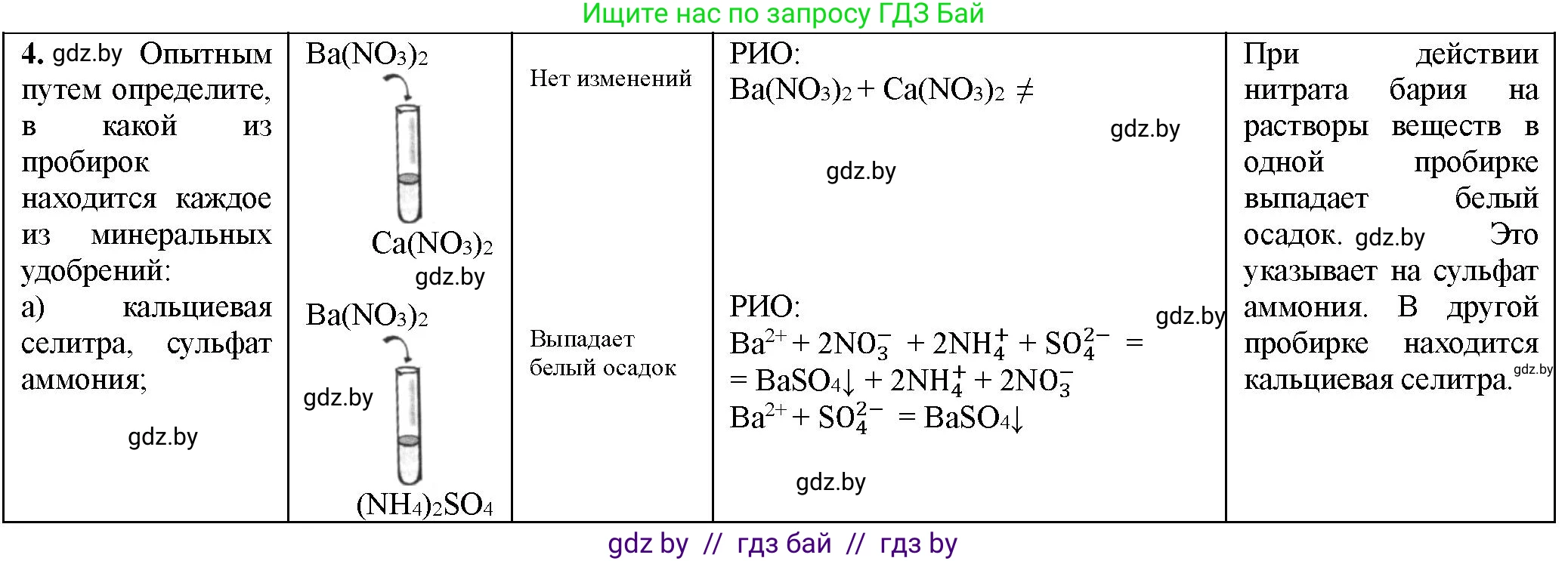 Химия, 11 класс Тетрадь для практических работ, автор: Борушко Ирина Ивановна, издательство Сэр-Вит, Минск, 2021, розового цвета, Часть 1, страница 24, номер 4, Решение