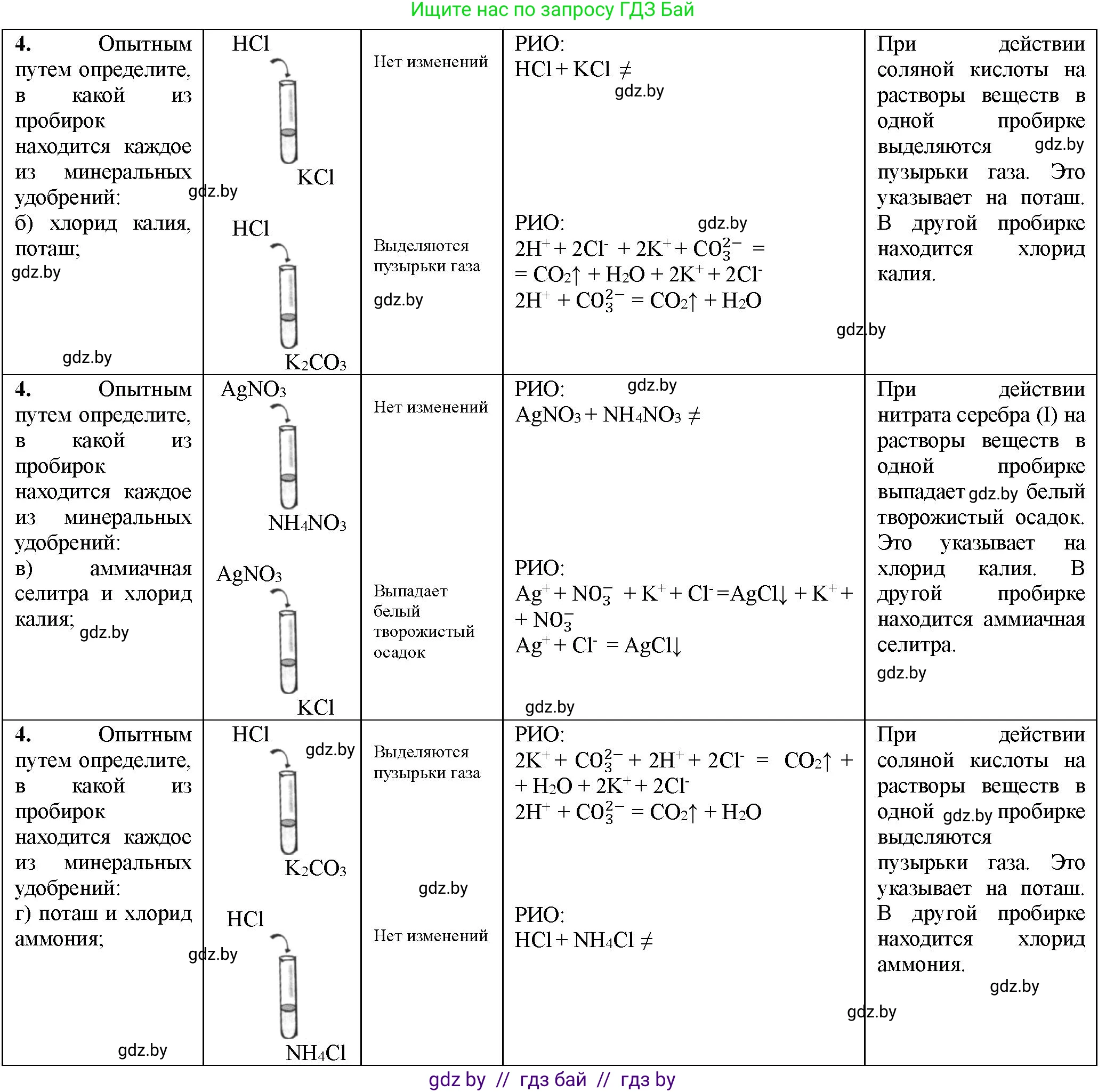 Химия, 11 класс Тетрадь для практических работ, автор: Борушко Ирина Ивановна, издательство Сэр-Вит, Минск, 2021, розового цвета, Часть 1, страница 24, номер 4, Решение (продолжение 2)