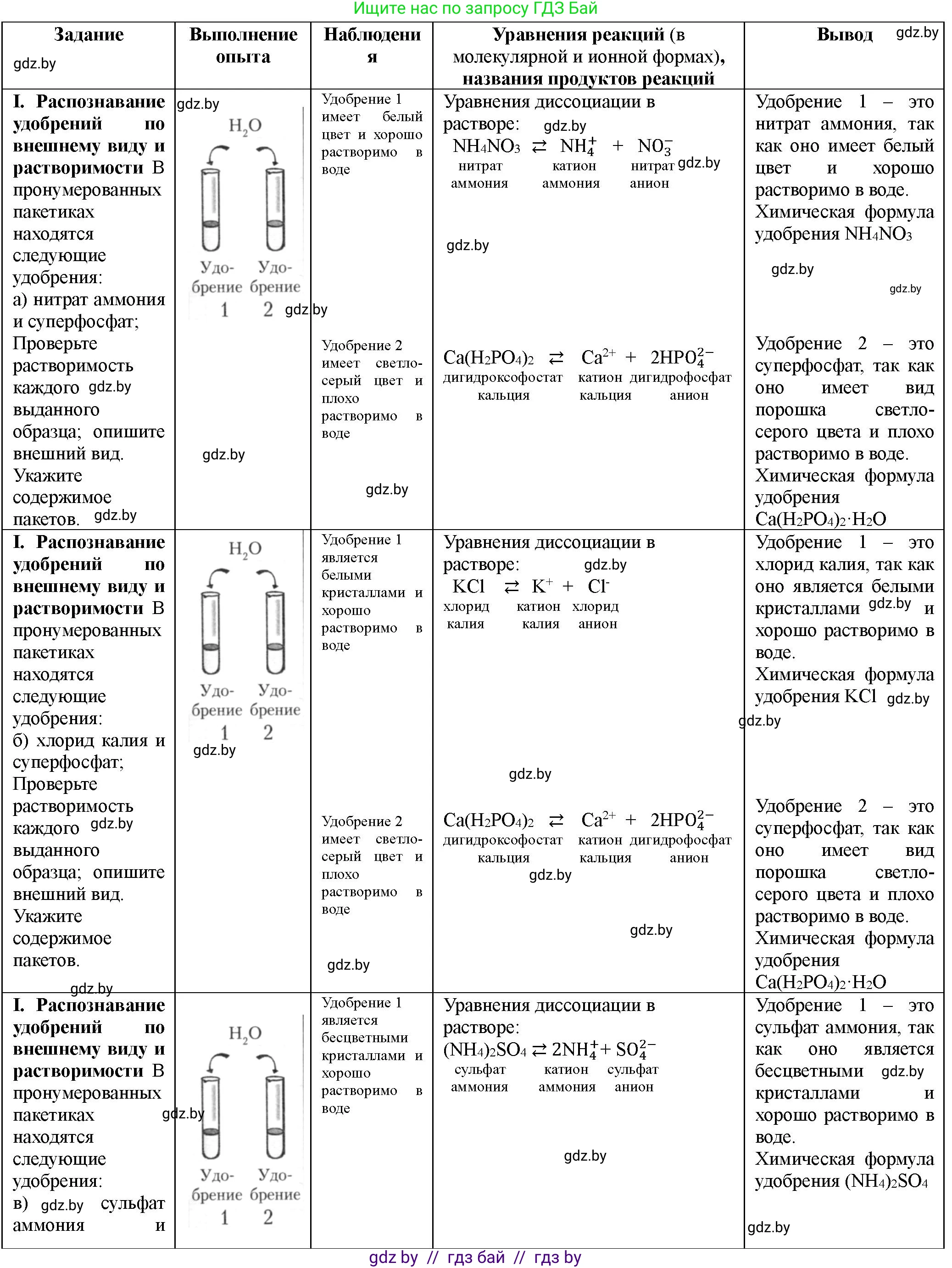 Химия, 11 класс Тетрадь для практических работ, автор: Борушко Ирина Ивановна, издательство Сэр-Вит, Минск, 2021, розового цвета, Часть 1, страница 26, номер 1, Решение