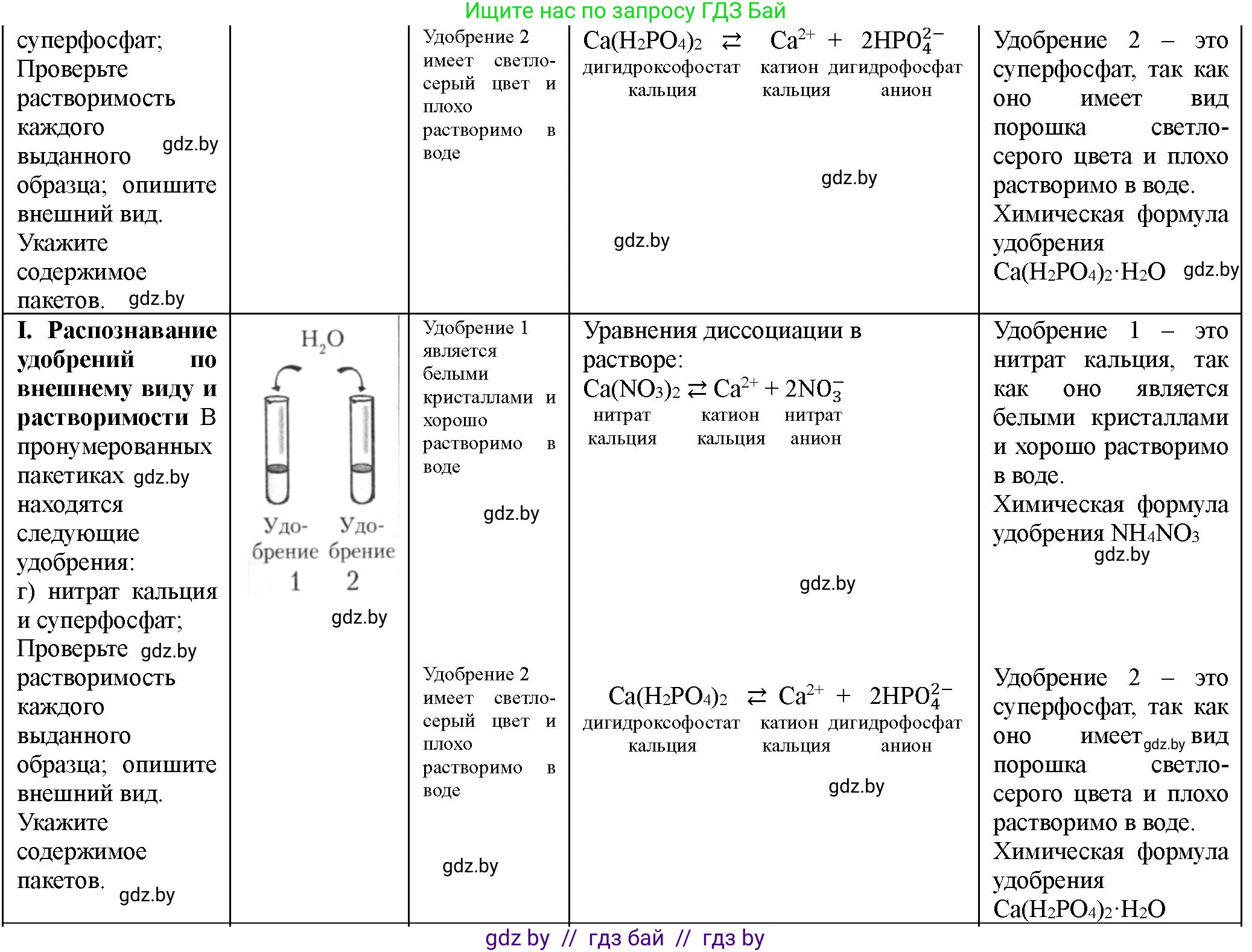 Химия, 11 класс Тетрадь для практических работ, автор: Борушко Ирина Ивановна, издательство Сэр-Вит, Минск, 2021, розового цвета, Часть 1, страница 26, номер 1, Решение (продолжение 2)