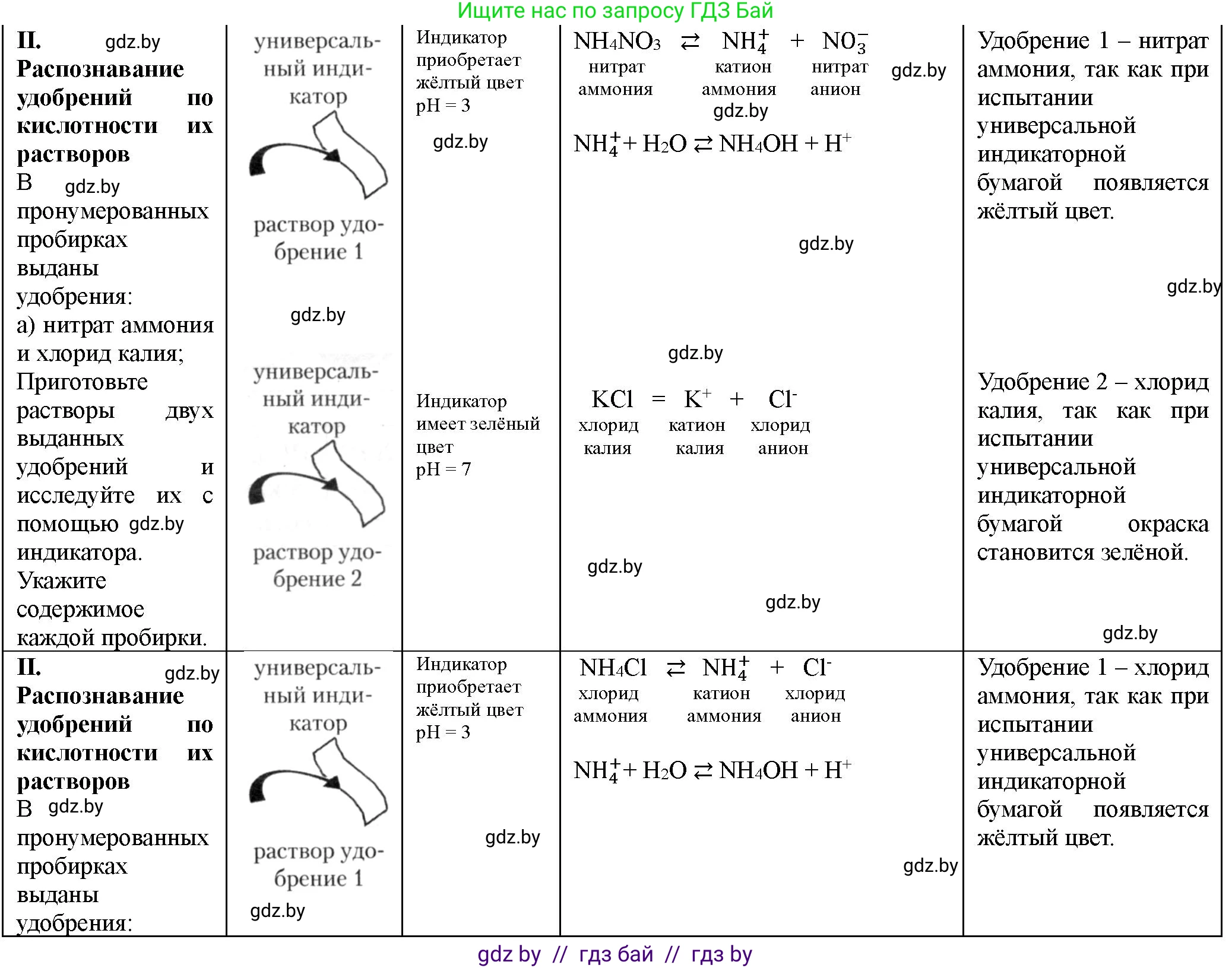 Химия, 11 класс Тетрадь для практических работ, автор: Борушко Ирина Ивановна, издательство Сэр-Вит, Минск, 2021, розового цвета, Часть 1, страница 26, номер 2, Решение