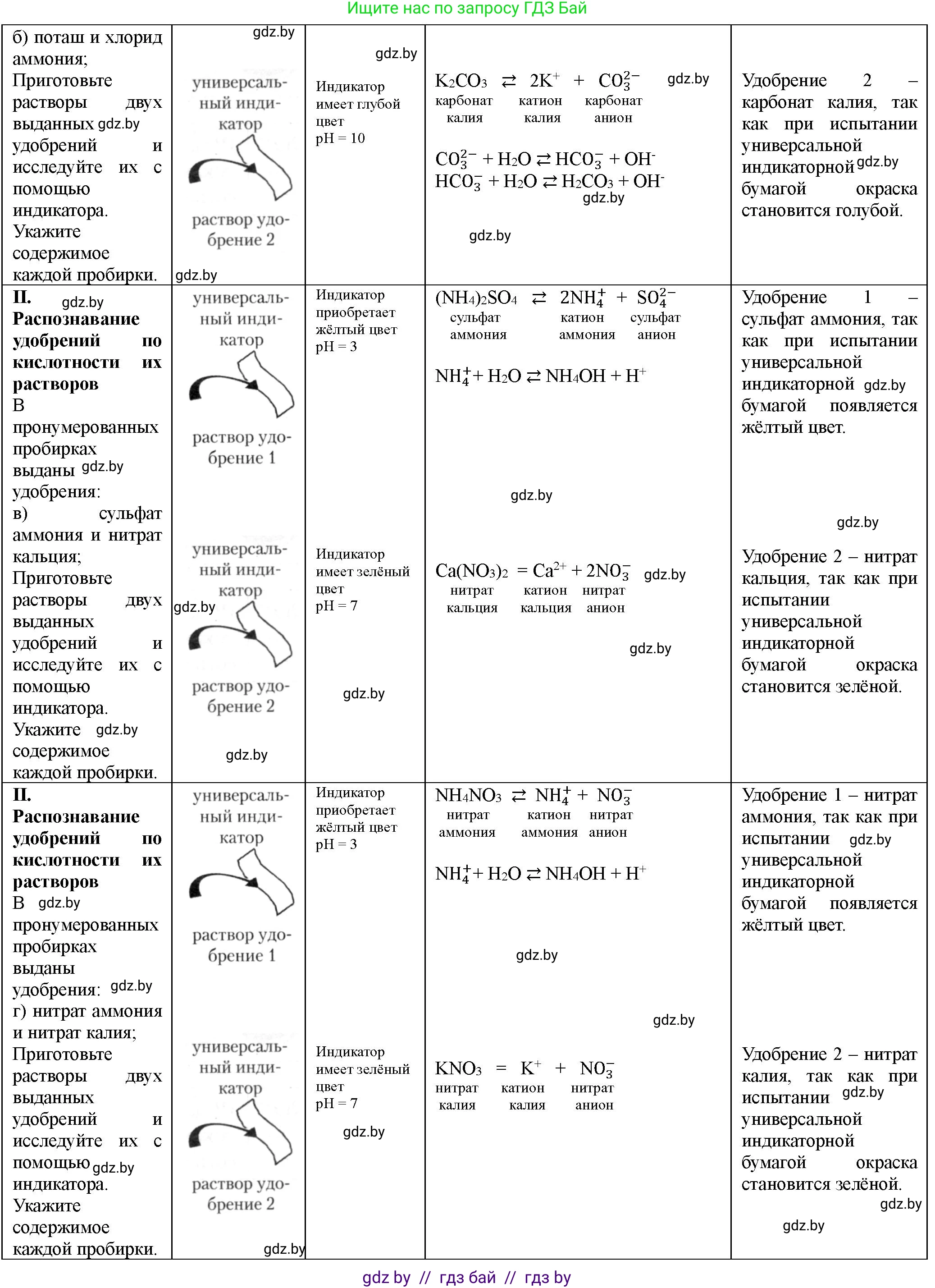 Химия, 11 класс Тетрадь для практических работ, автор: Борушко Ирина Ивановна, издательство Сэр-Вит, Минск, 2021, розового цвета, Часть 1, страница 26, номер 2, Решение (продолжение 2)