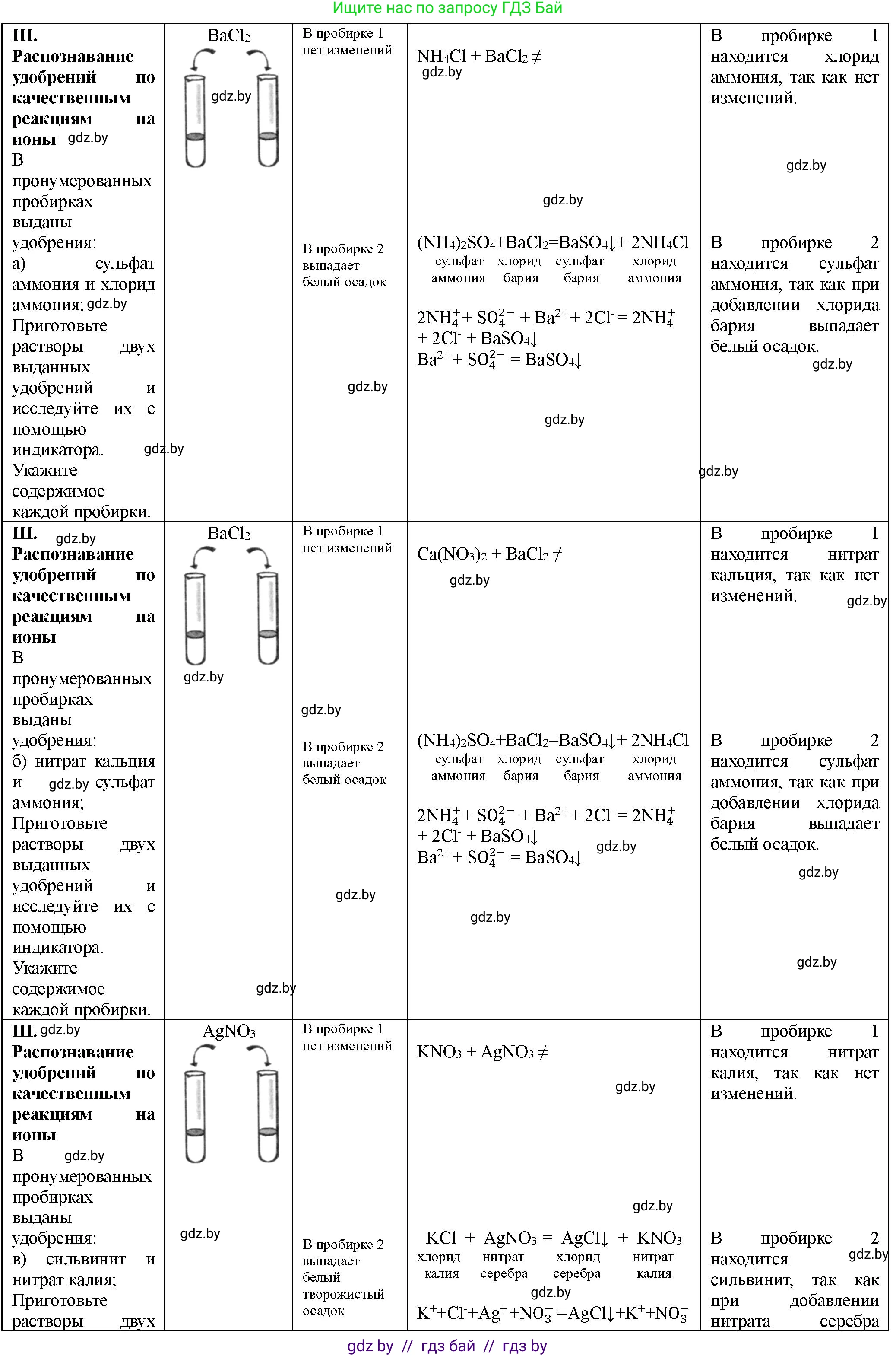 Химия, 11 класс Тетрадь для практических работ, автор: Борушко Ирина Ивановна, издательство Сэр-Вит, Минск, 2021, розового цвета, Часть 1, страница 28, номер 3, Решение