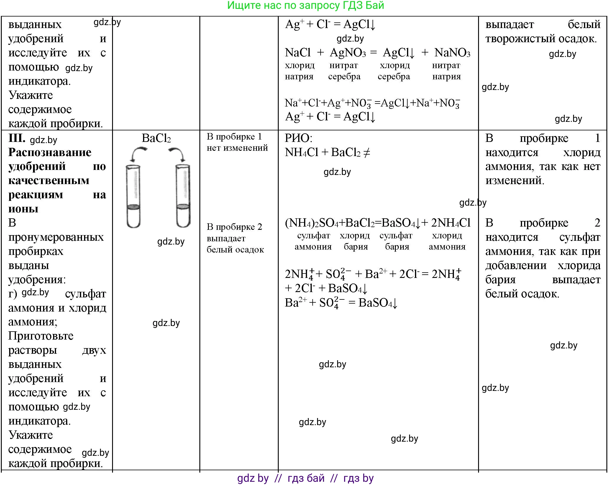 Химия, 11 класс Тетрадь для практических работ, автор: Борушко Ирина Ивановна, издательство Сэр-Вит, Минск, 2021, розового цвета, Часть 1, страница 28, номер 3, Решение (продолжение 2)