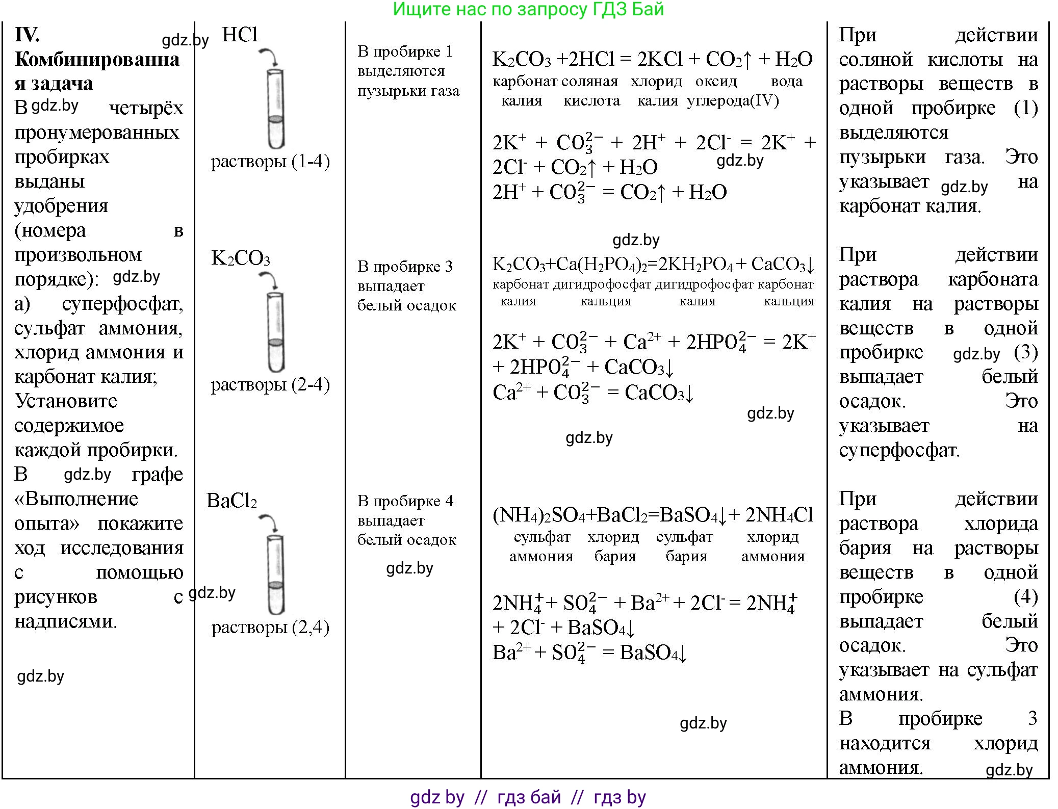 Химия, 11 класс Тетрадь для практических работ, автор: Борушко Ирина Ивановна, издательство Сэр-Вит, Минск, 2021, розового цвета, Часть 1, страница 28, номер 4, Решение