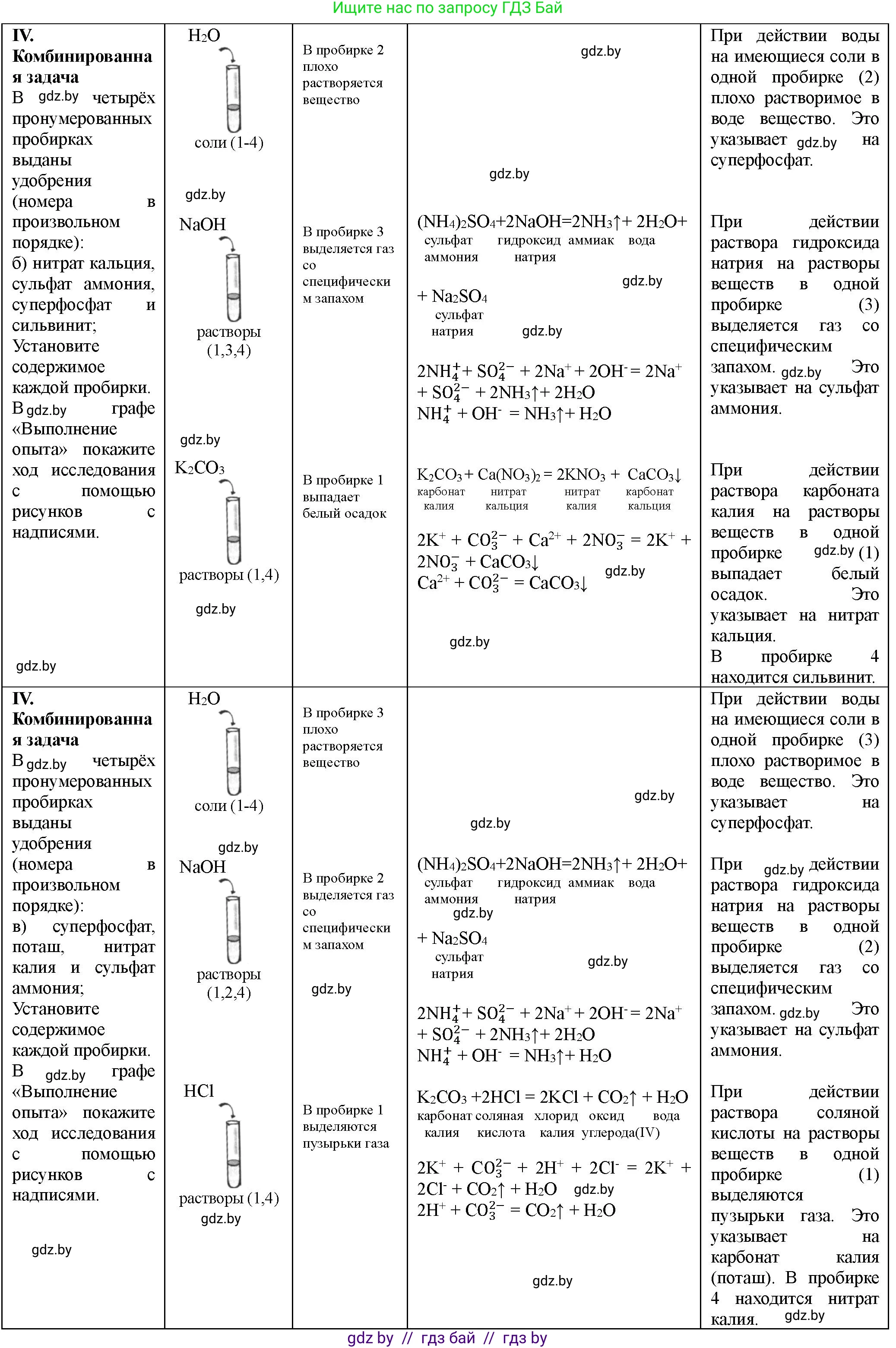 Химия, 11 класс Тетрадь для практических работ, автор: Борушко Ирина Ивановна, издательство Сэр-Вит, Минск, 2021, розового цвета, Часть 1, страница 28, номер 4, Решение (продолжение 2)