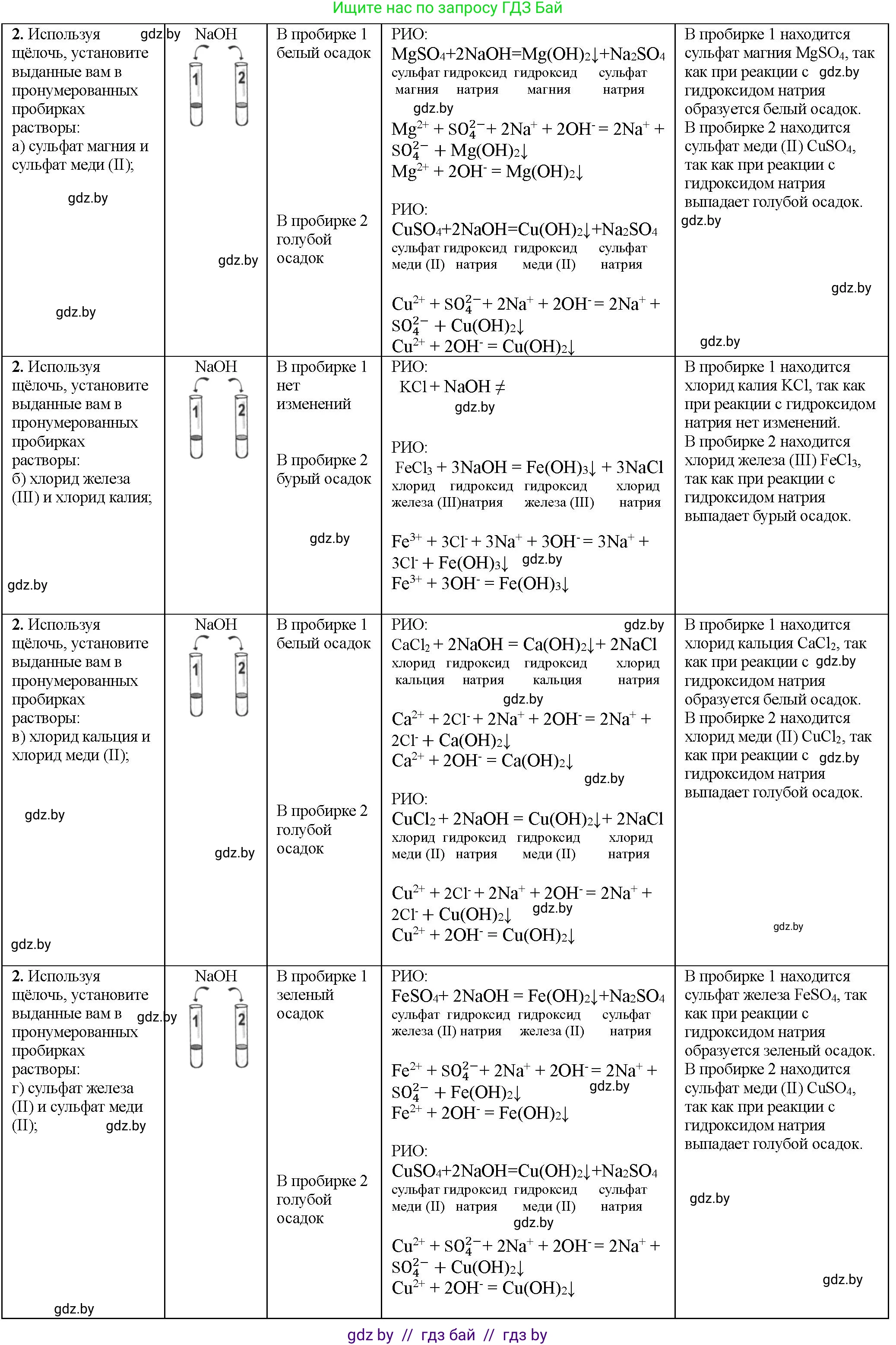 Химия, 11 класс Тетрадь для практических работ, автор: Борушко Ирина Ивановна, издательство Сэр-Вит, Минск, 2021, розового цвета, Часть 1, страница 32, номер 2, Решение