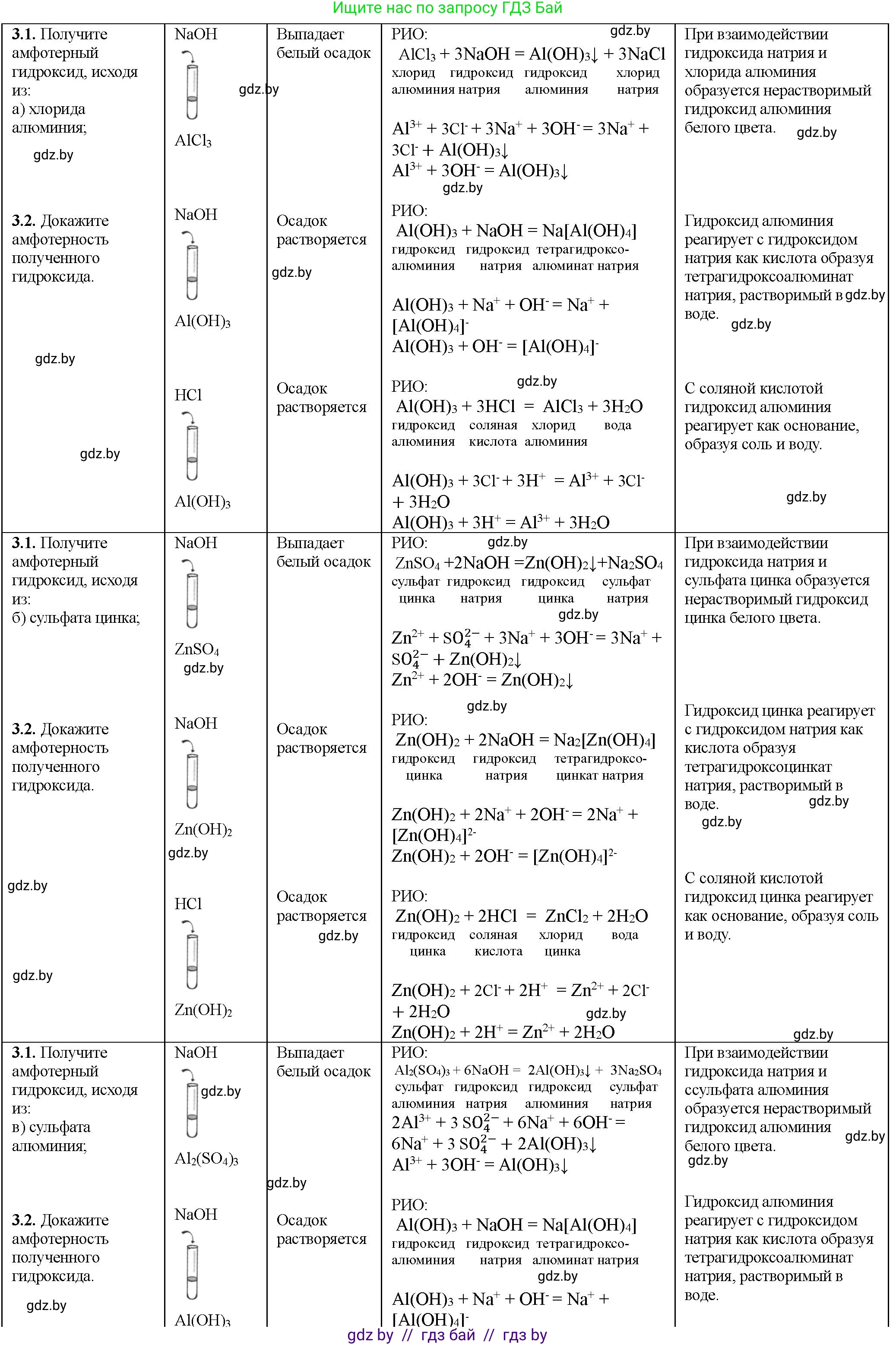 Химия, 11 класс Тетрадь для практических работ, автор: Борушко Ирина Ивановна, издательство Сэр-Вит, Минск, 2021, розового цвета, Часть 1, страница 34, номер 3, Решение